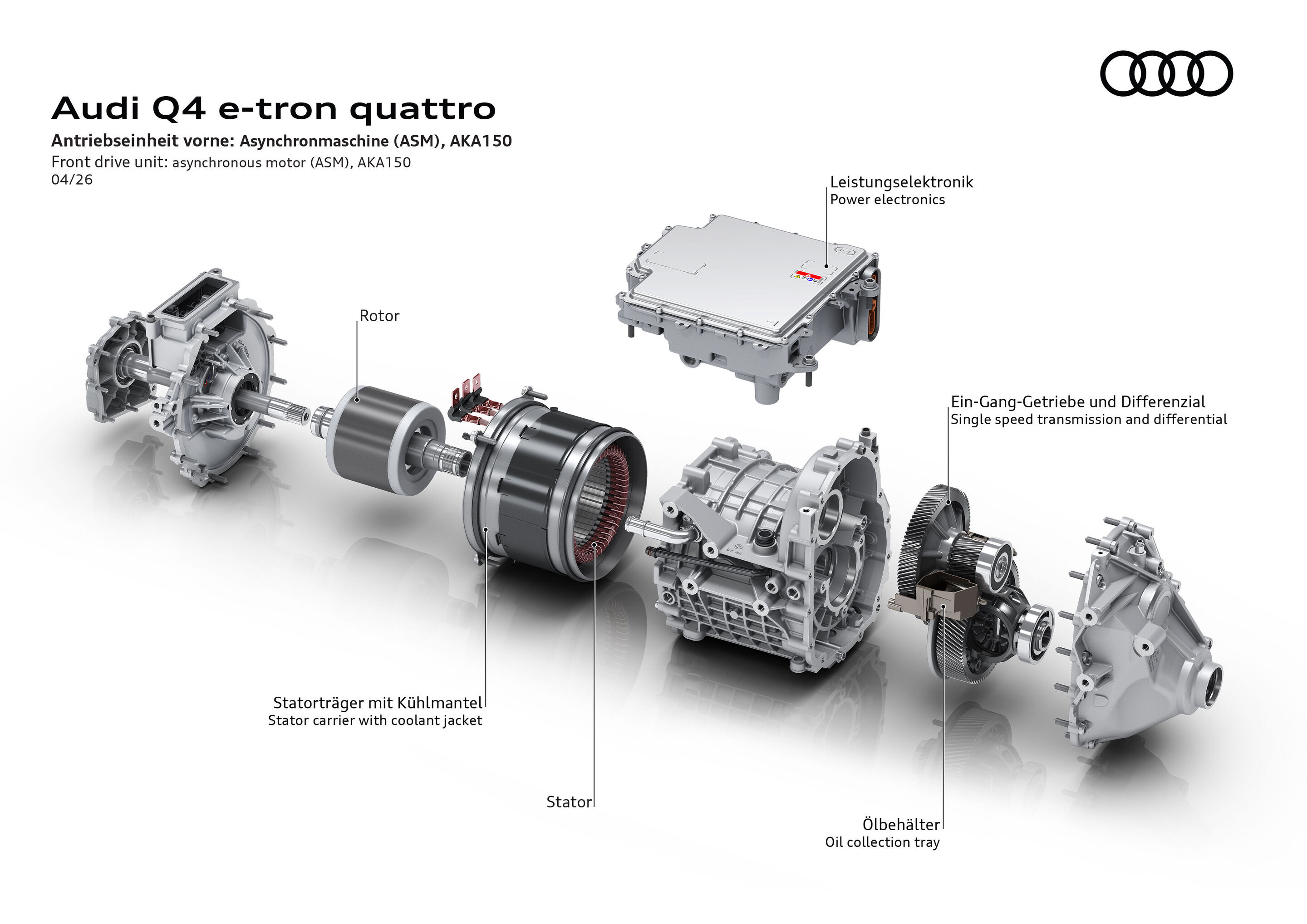 Illustration - Audi Q4 e-tron quattro - Exploded view of the front drive unit of the Audi Q4 e-tron quattro with asynchronous motor. Shown are power electronics, rotor, stator with coolant jacket, single-speed transmission and differential.