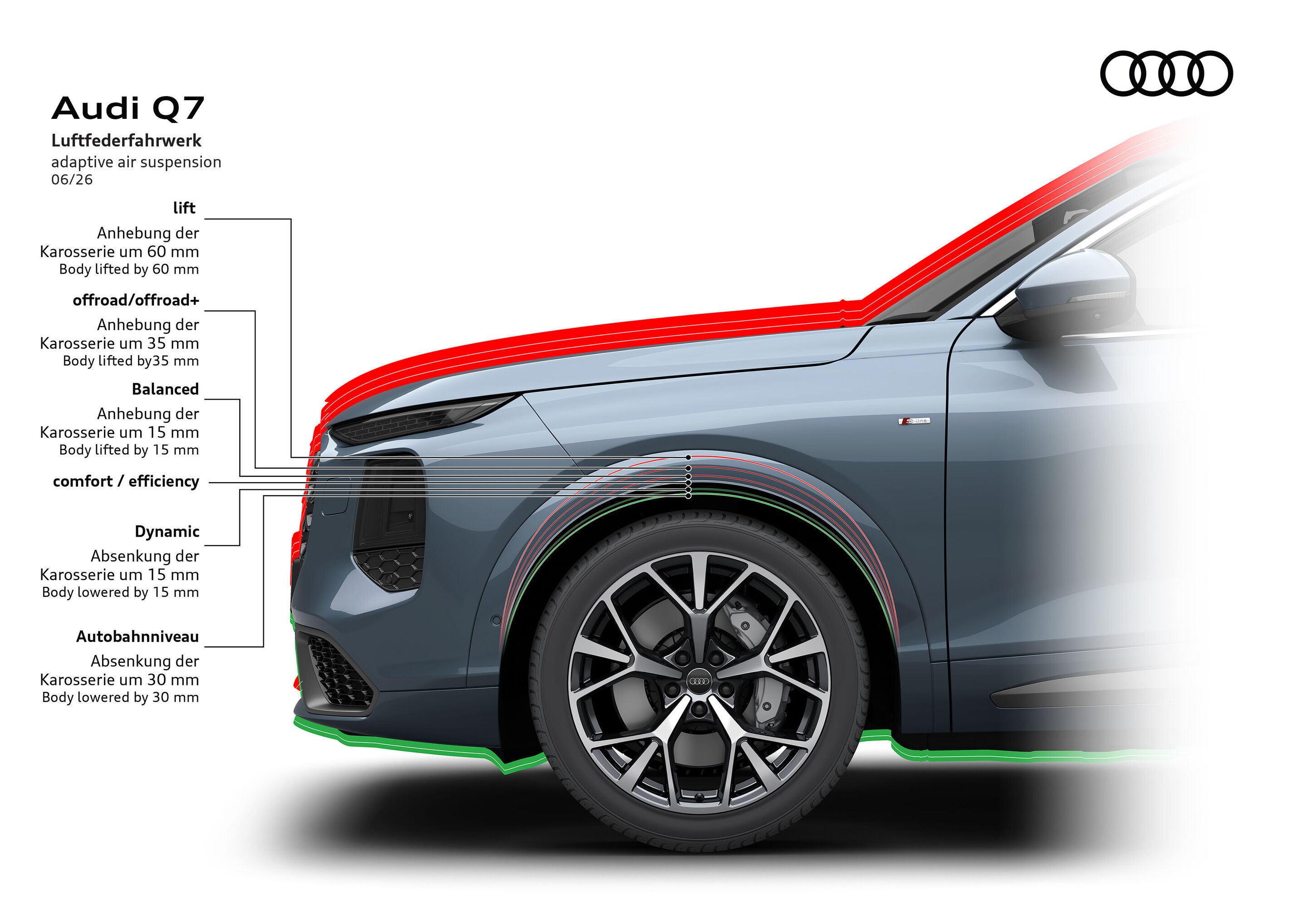Illustration - Audi Q7 - Luftfederfahrwerk