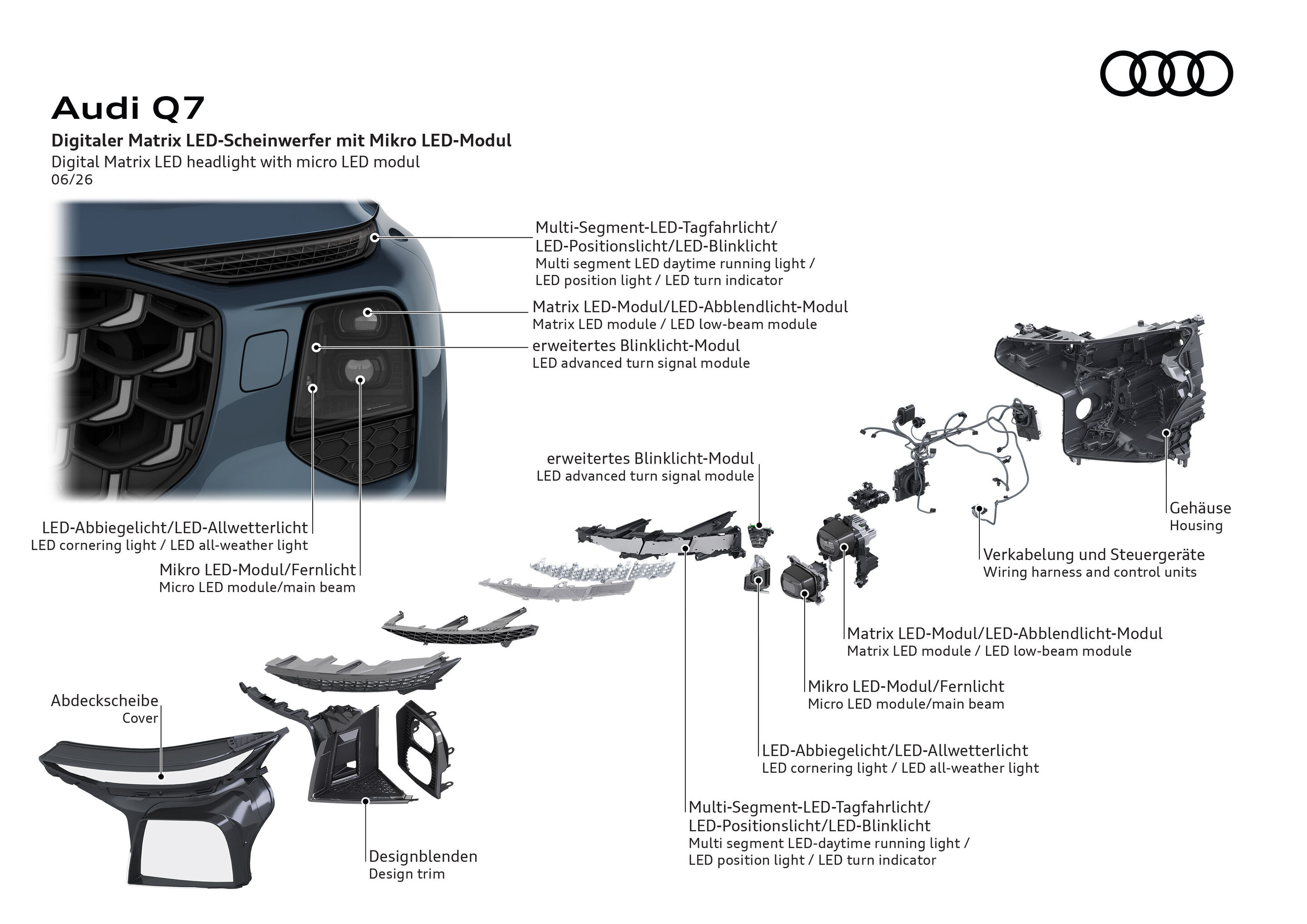 Illustration - Audi Q7 - Digitaler Matrix LED-Scheinwerfer mit Mikro LED-Modul