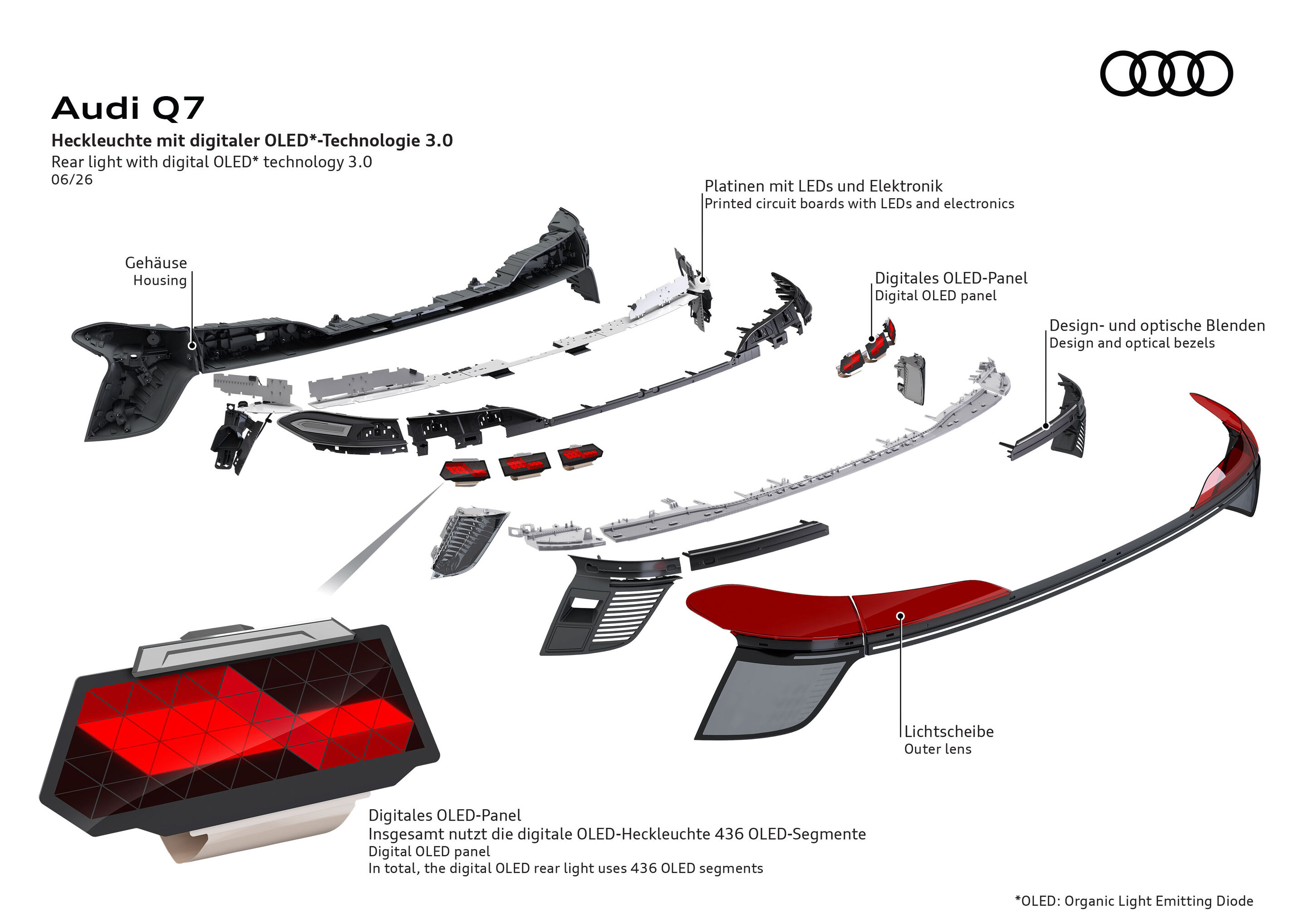 Illustration - Audi Q7 - Heckleuchte mit digitaler OLED-Technologie 3.0