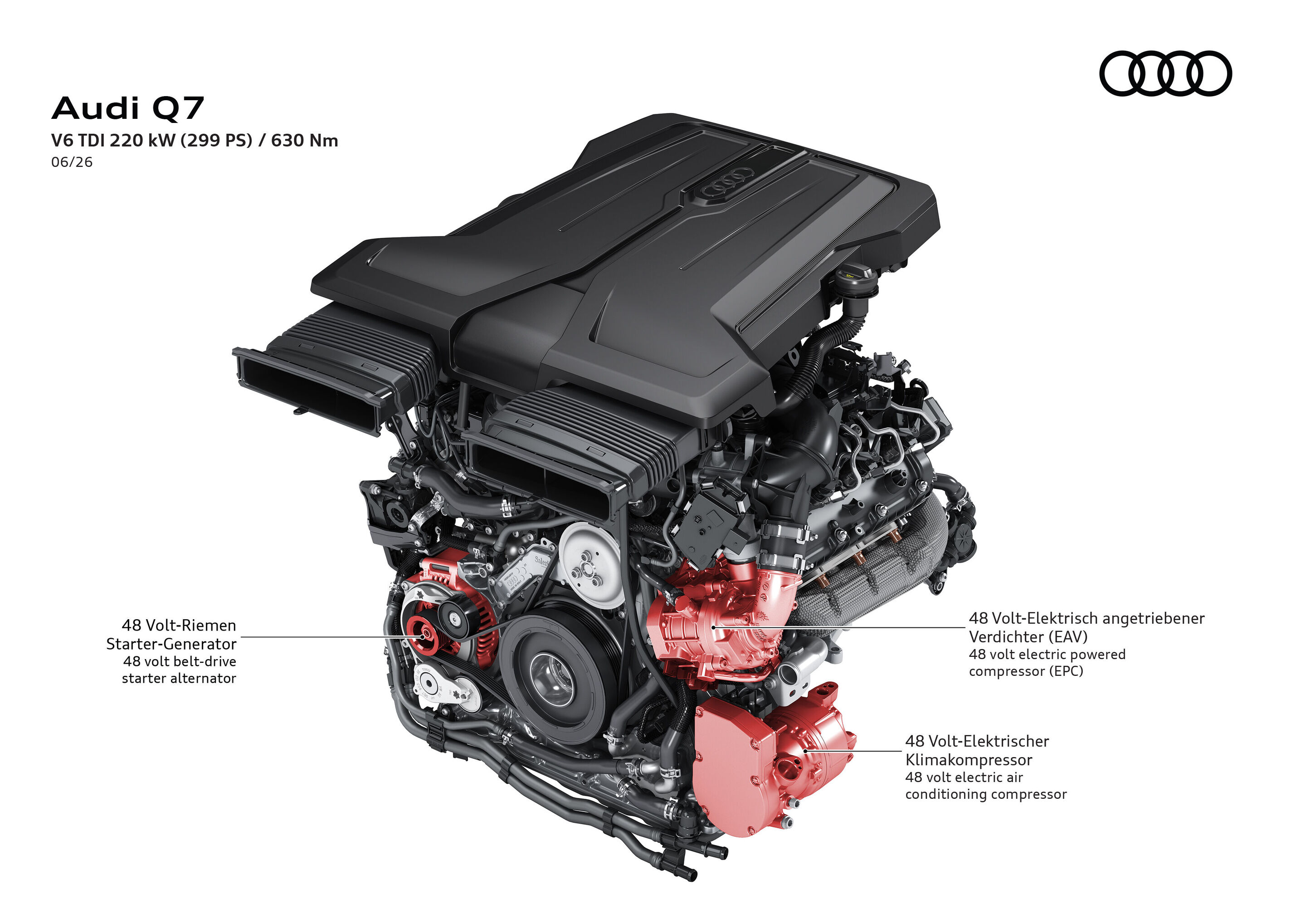 Illustration - Audi Q7 - V6 TDI 220 kW (299 PS) / 630 Nm