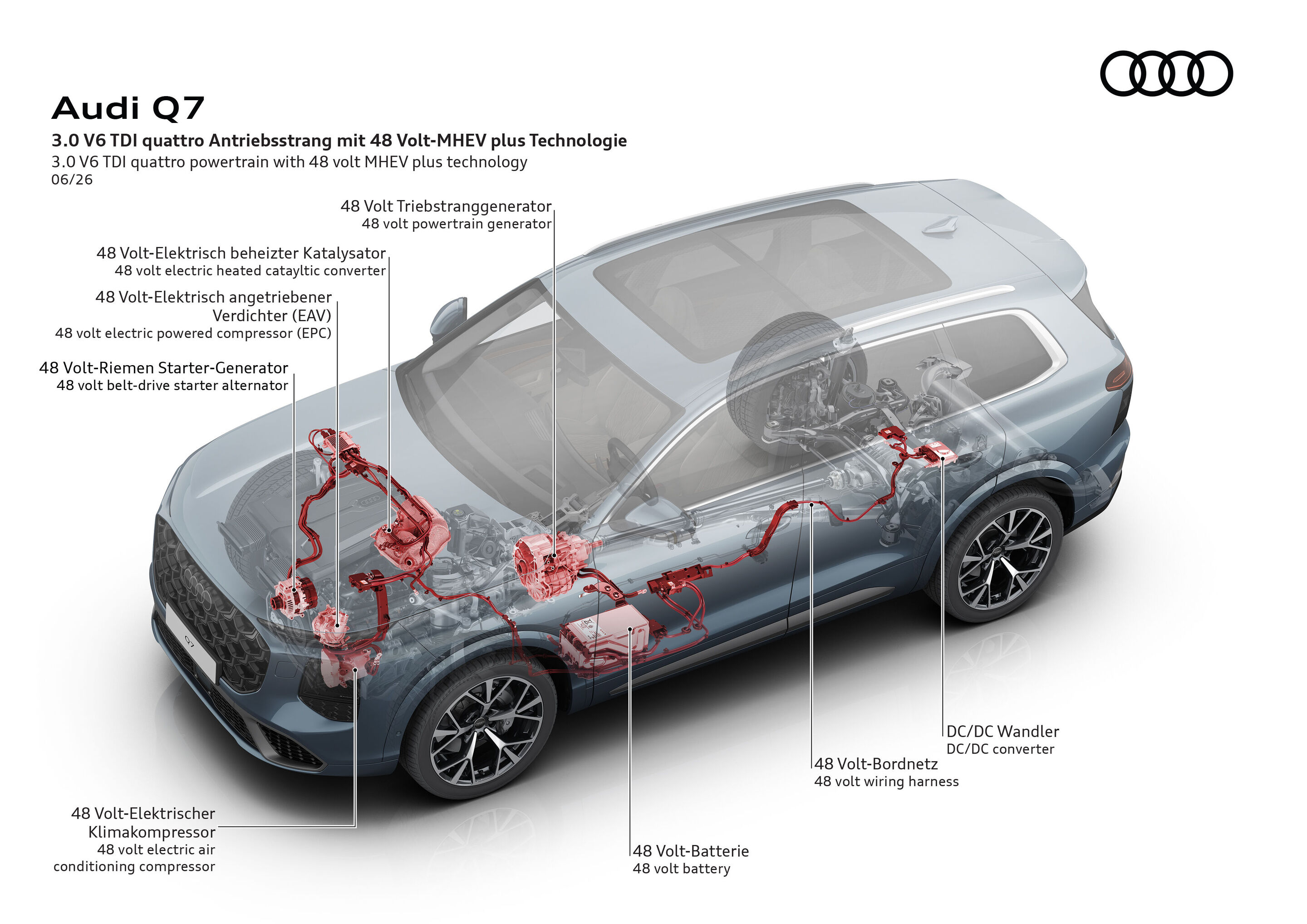 Illustration - Audi Q7 - 3.0 V6 TDI quattro ultra Antriebsstrang mit 48 Volt-MHEV plus Technologie