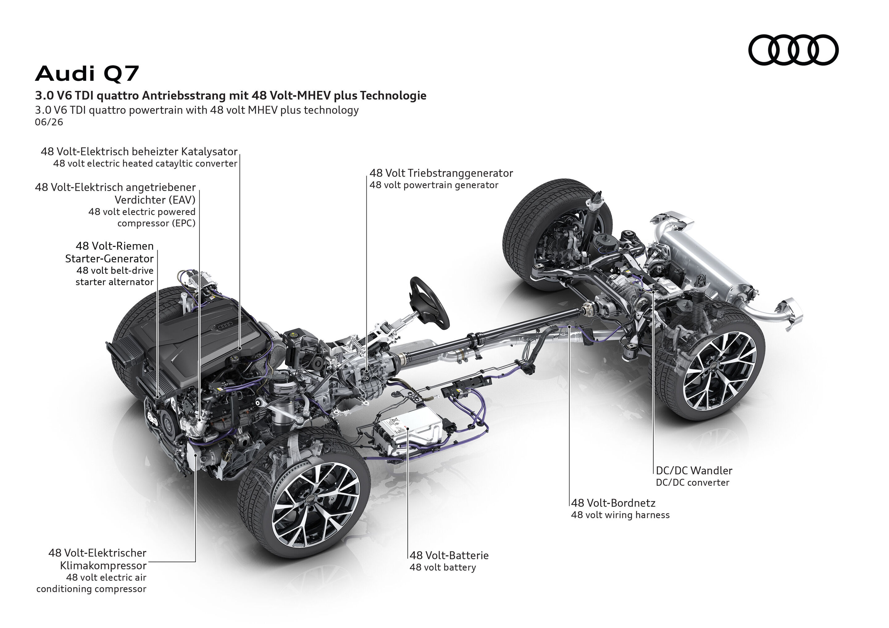 Illustration - Audi Q7 - 3.0 V6 TDI quattro ultra Antriebsstrang mit 48 Volt-MHEV plus Technologie