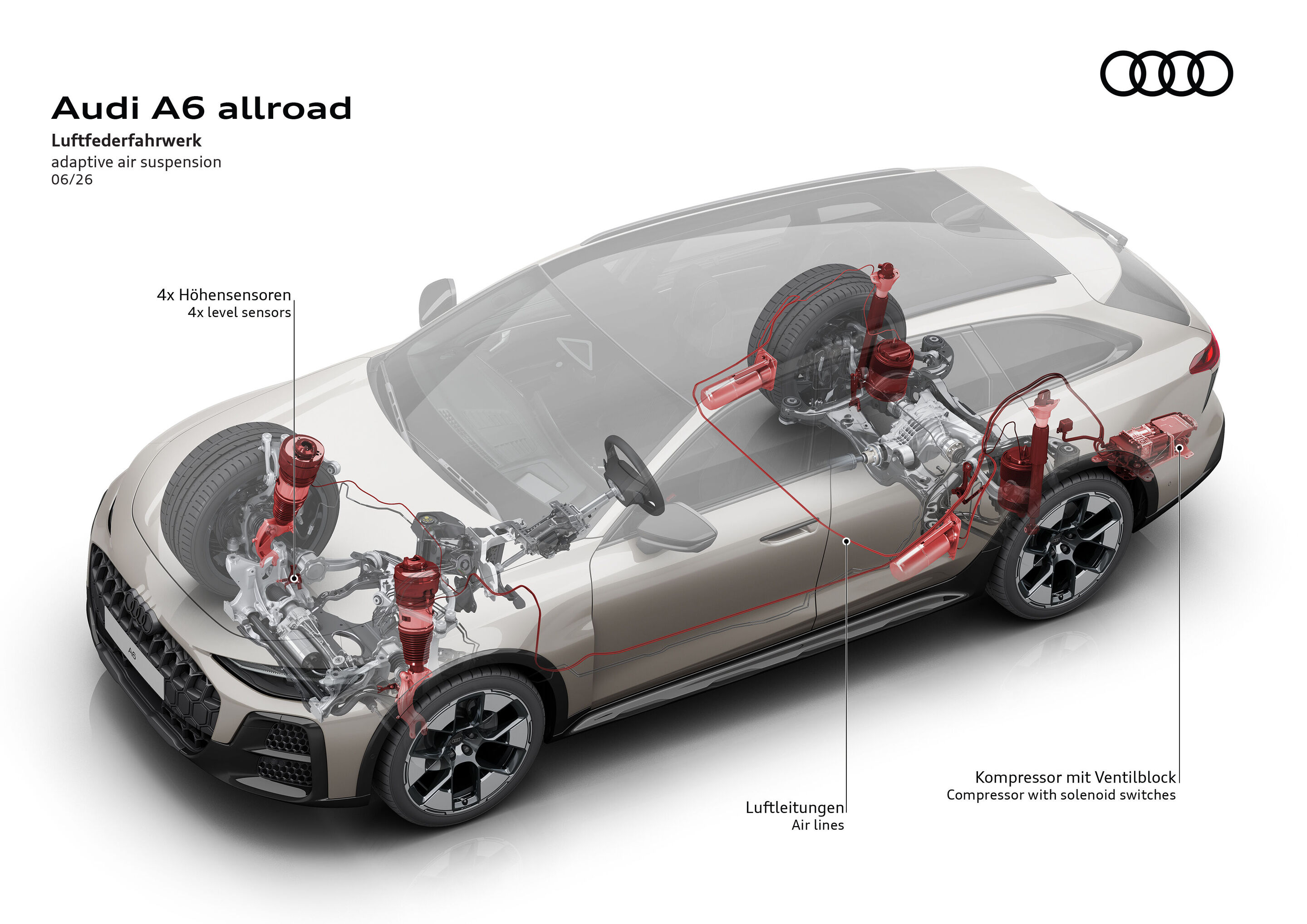 Illustration - Audi A6 allroad - Adaptive air suspension