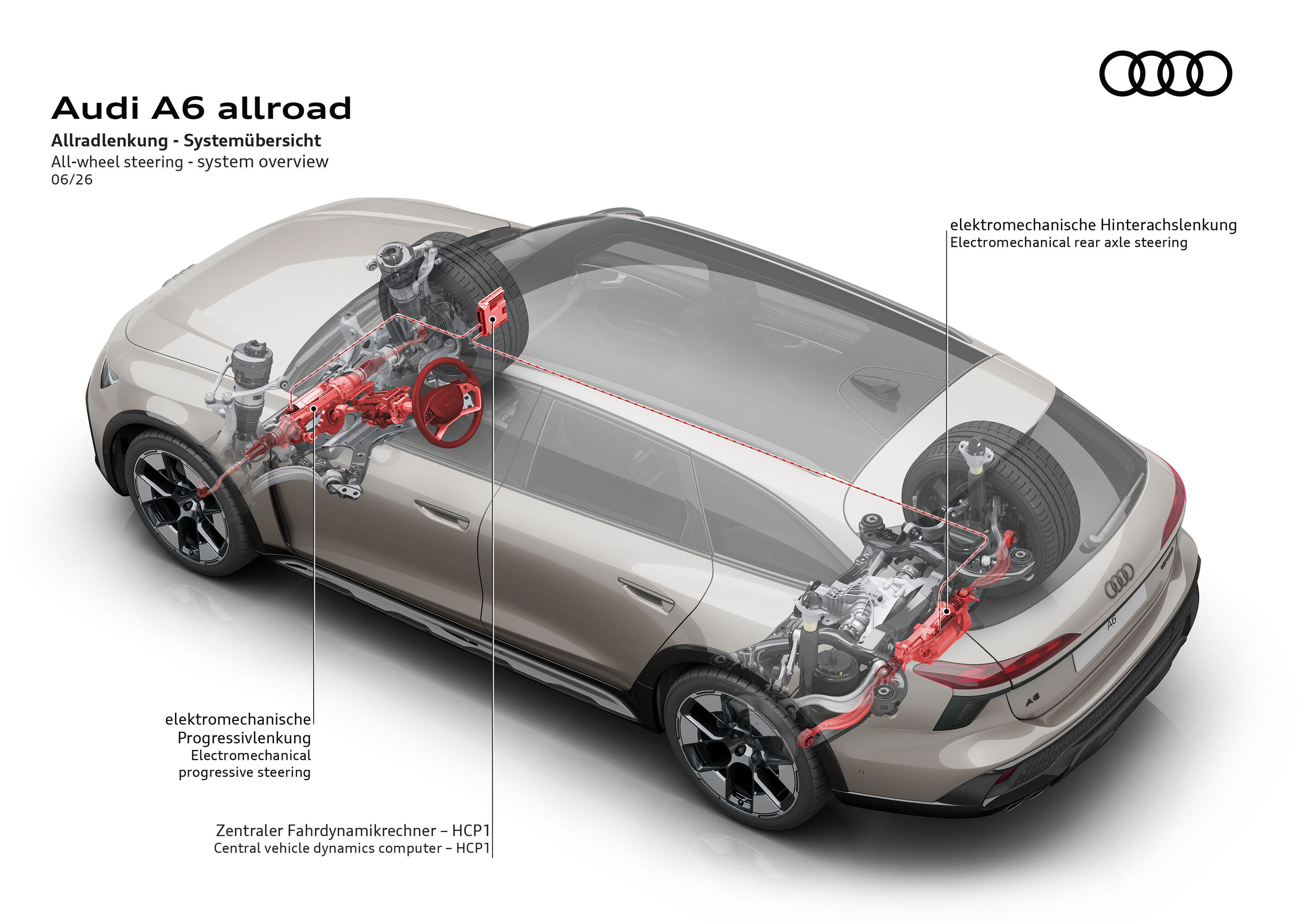 Illustration - Audi A6 allroad - Chassis with progressive steering, all-wheel steering, and a central vehicle dynamics computer.