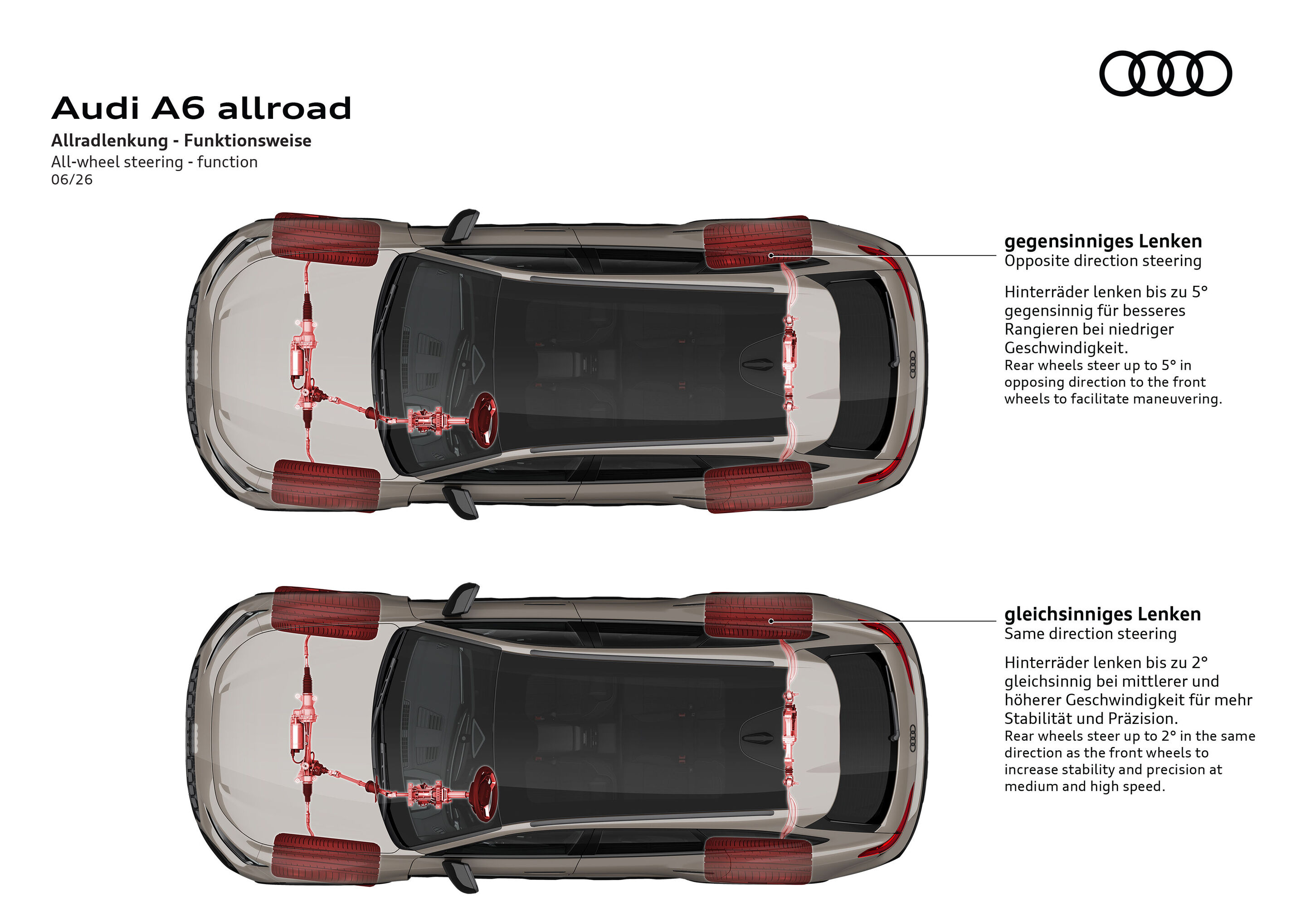 Illustration - Audi A6 allroad - All-wheel steering enhances maneuverability and stability .