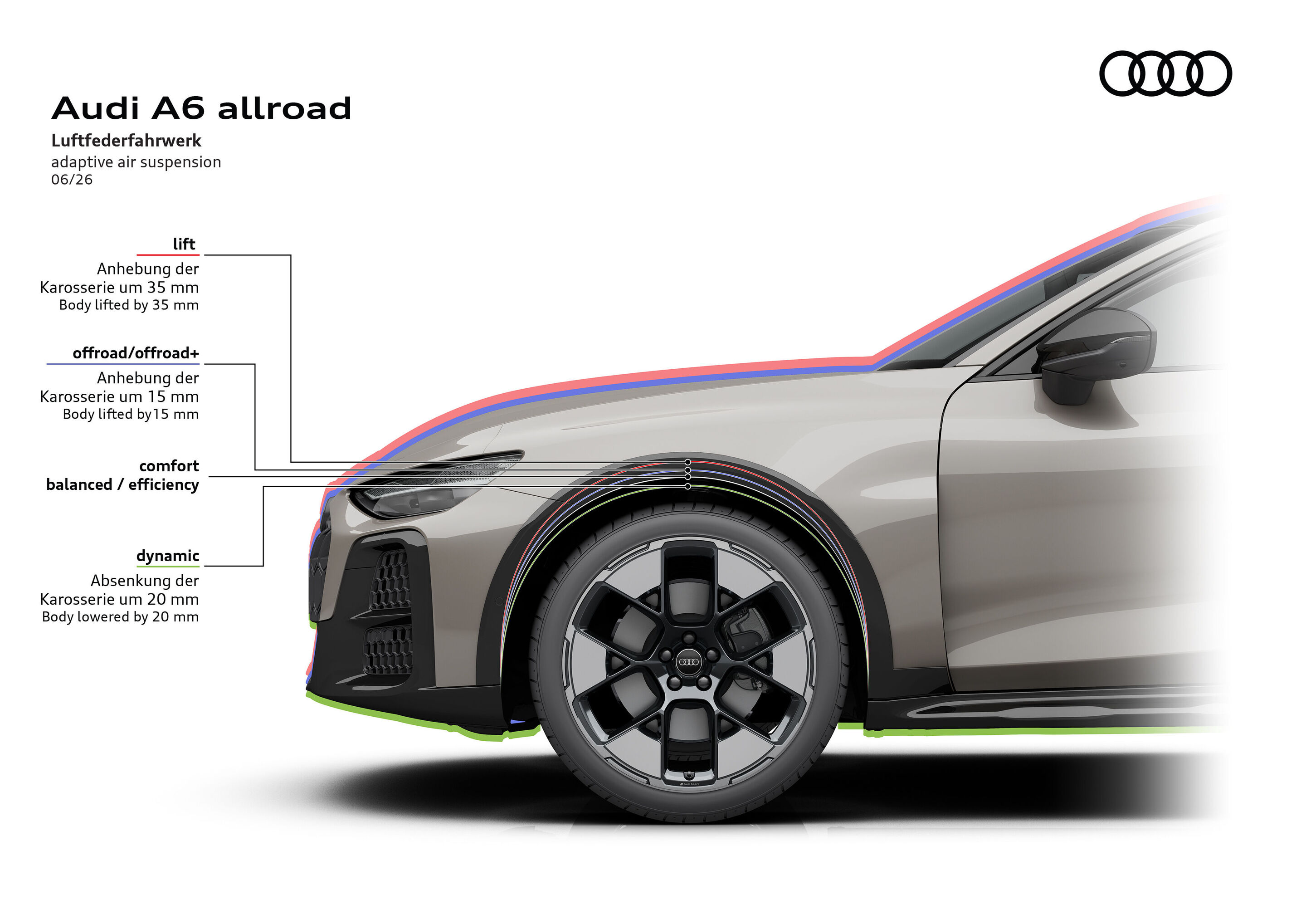 Illustration - Audi A6 allroad - Adaptive air suspension with variable ride height adjusts ground clearance to driving mode for comfort, dynamics, and off-road capability.