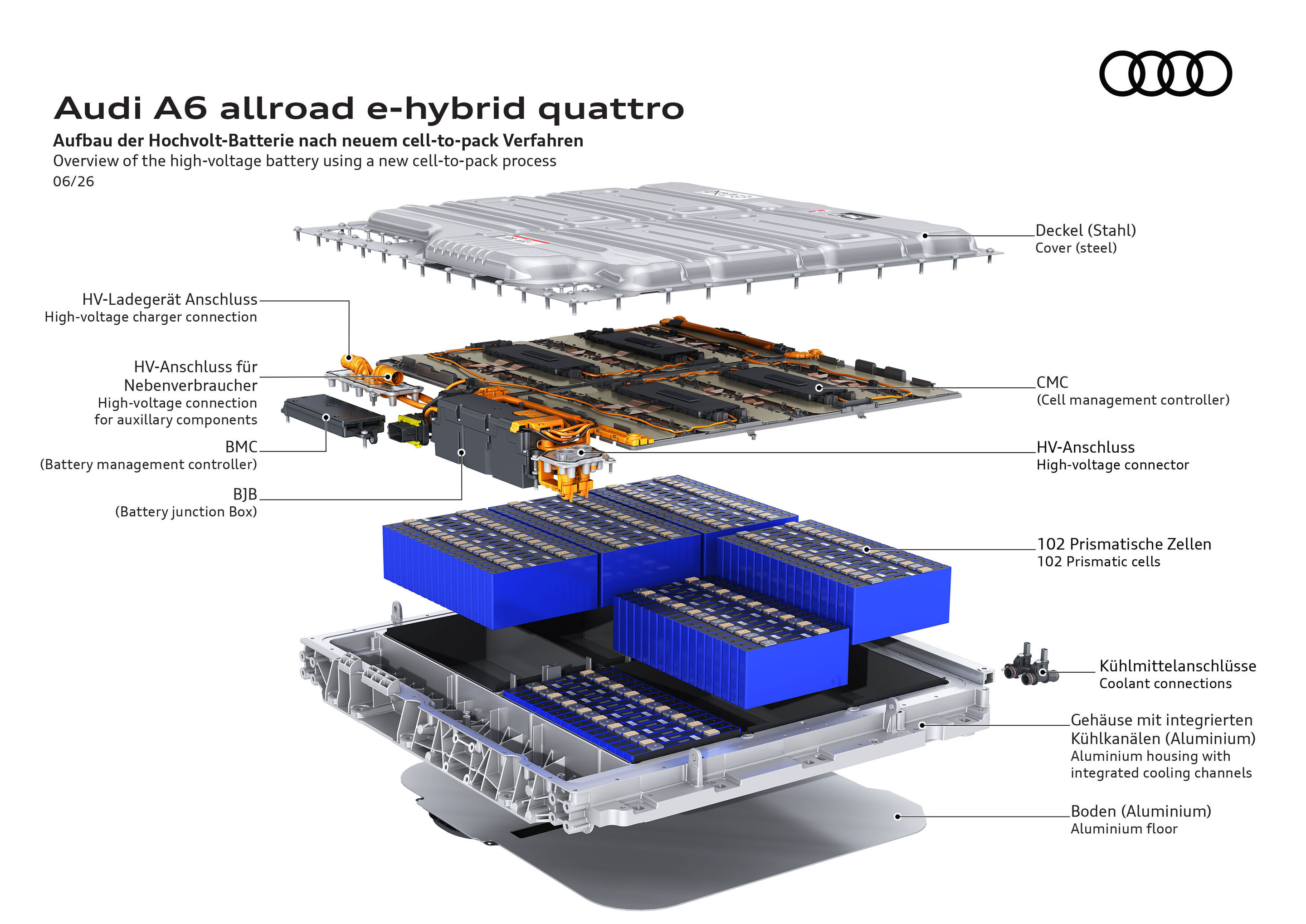 Illustration - Audi A6 allroad e-hybrid quattro - High-voltage battery in cell-to-pack design integrates cells, cooling, and control compactly for high energy density and efficiency.