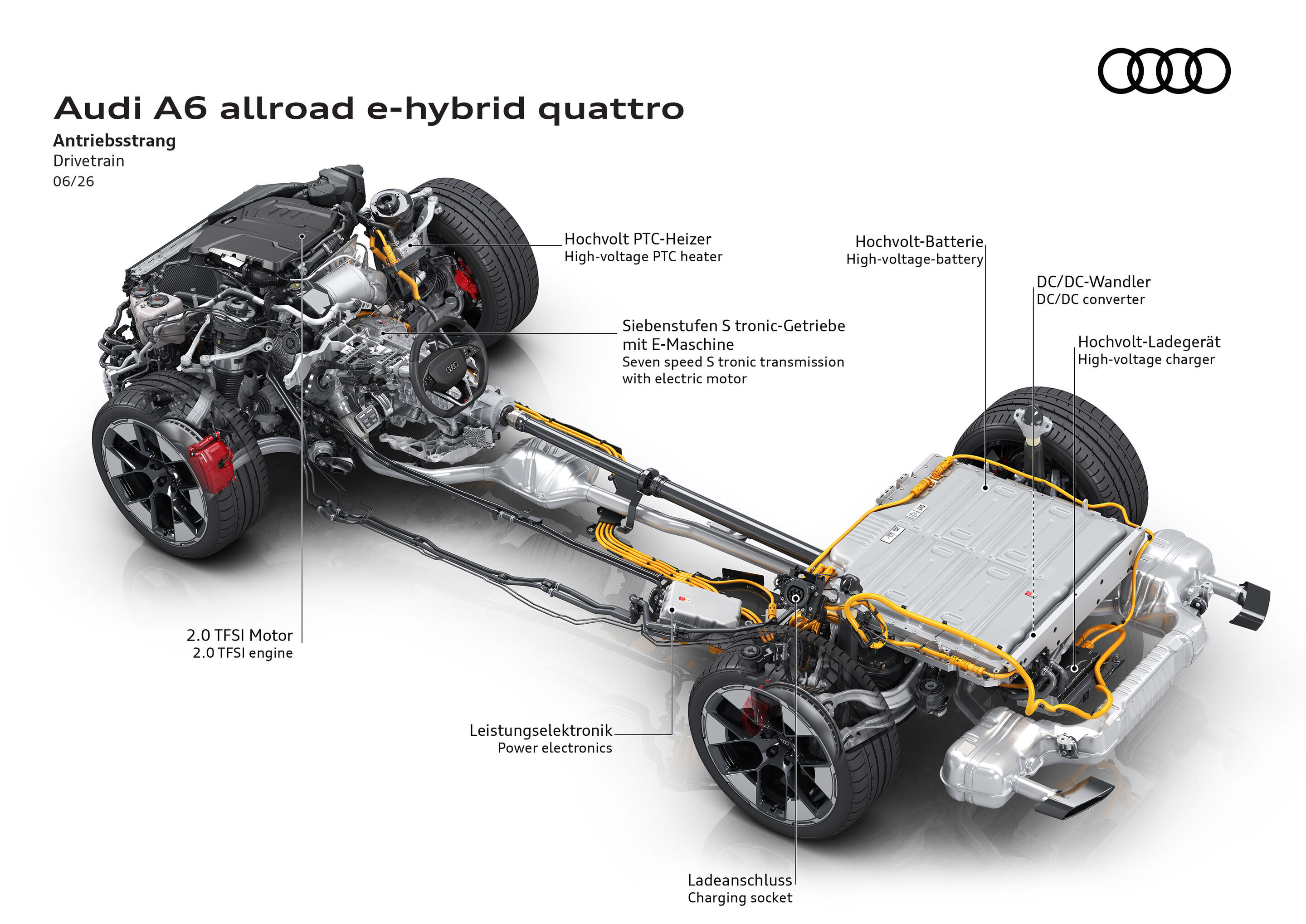 Illustration - Audi A6 allroad e-hybrid quattro - Combination of 2.0 TFSI engine, electric motor, high-voltage battery, and power electronics