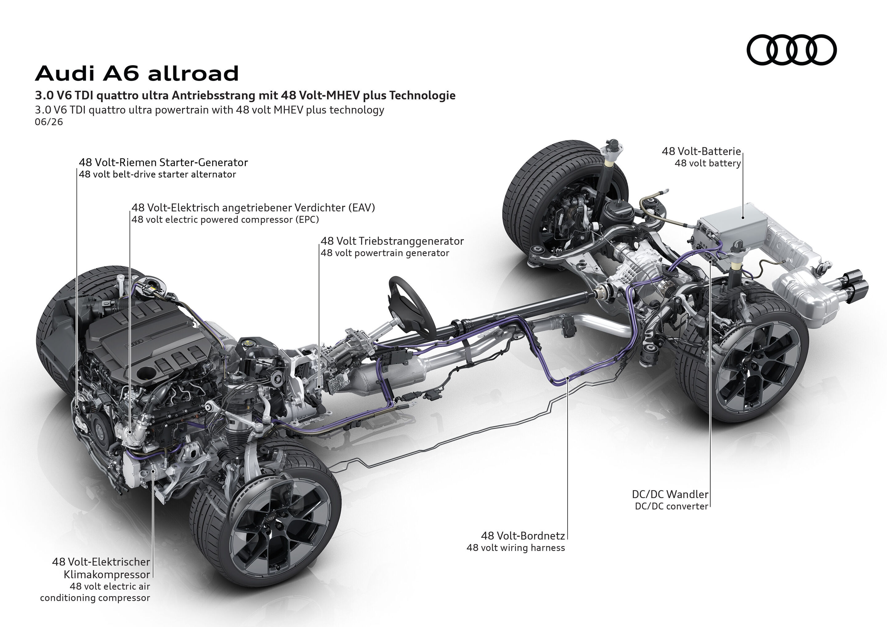 Illustration - Audi A6 allroad - 48 volt MHEV plus system with belt starter generator, powertrain generator, and electric auxiliaries enhances efficiency and performance.