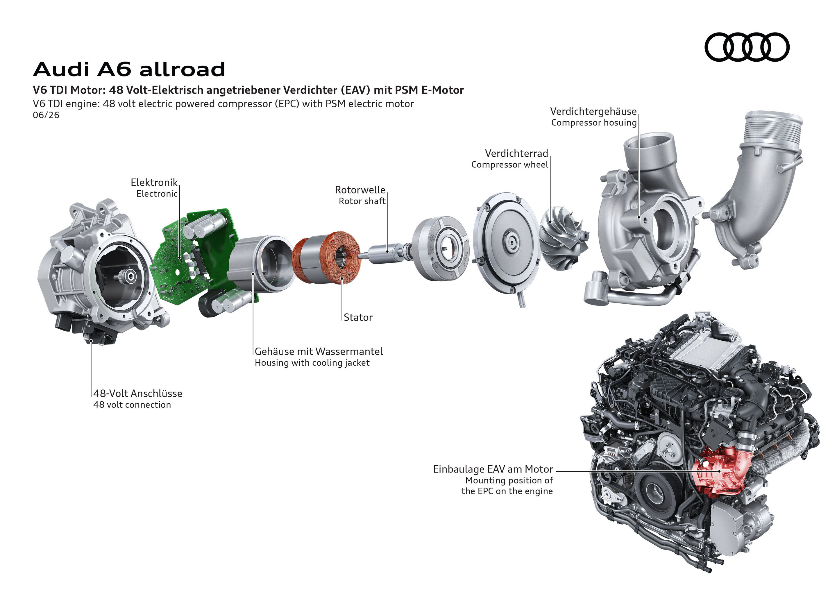 Illustration - Audi A6 allroad - Electrically powered compressor in the 48 volt system improves responsiveness and reduces turbo lag for strong acceleration.