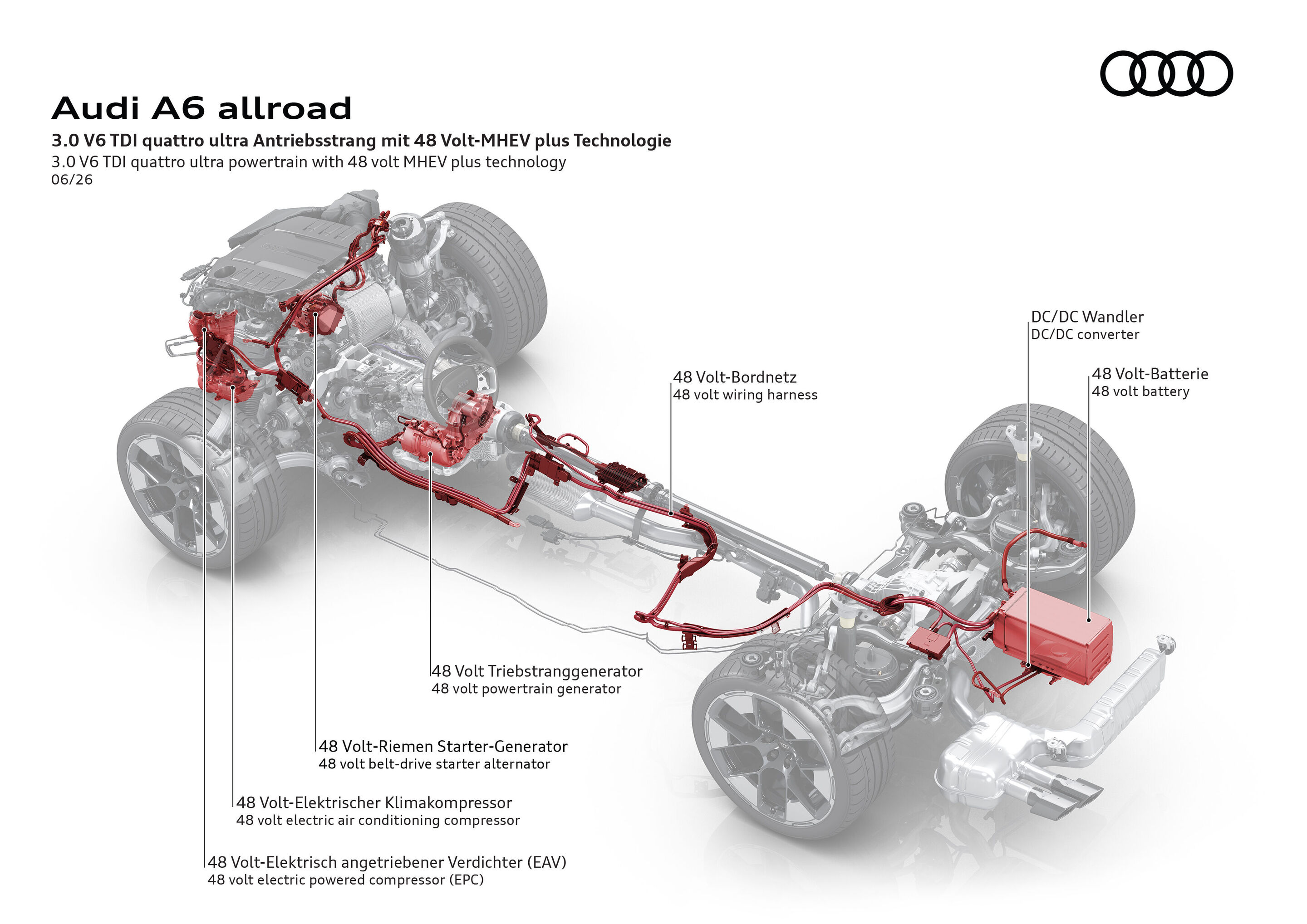 Illustration - Audi A6 allroad - Audi A6 allroad