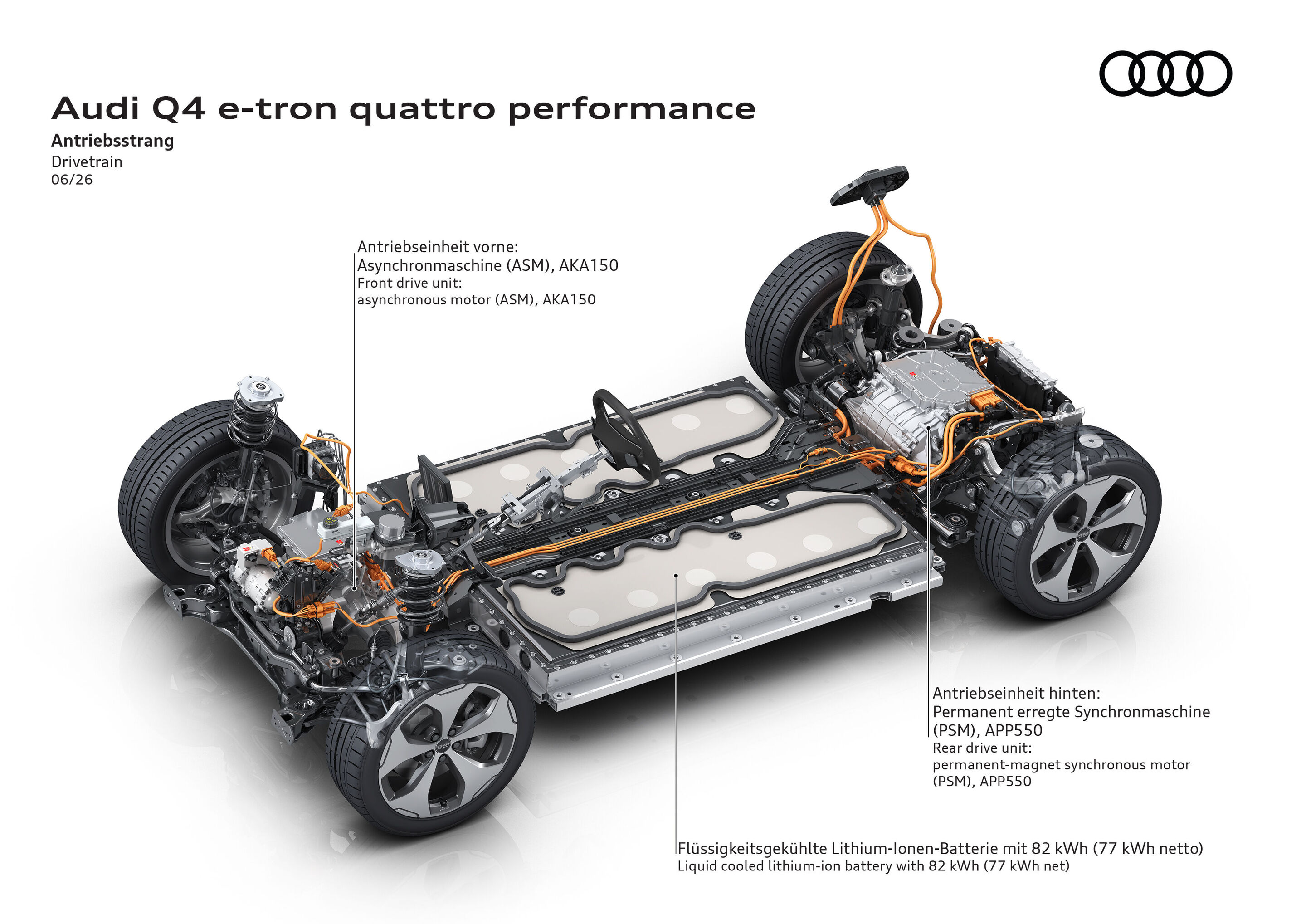Audi Q4 e-tron - Drivetrain of the Audi Q4 e-tron quattro performance with asynchronous motor at the front, permanent-magnet synchronous motor at the rear, and an 82 kWh battery.