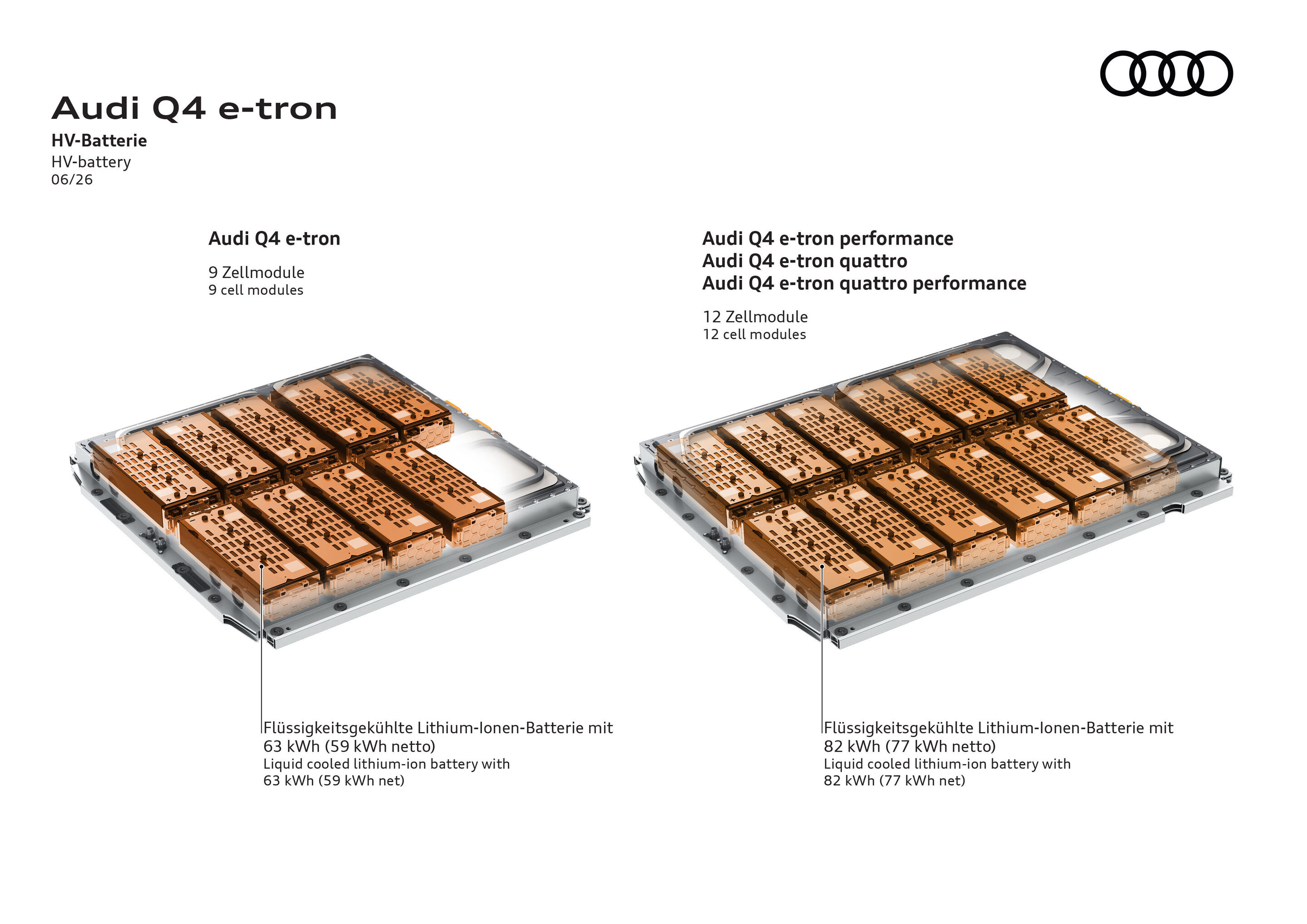 Audi Q4 e-tron - Lithium-Ionen-Batterien im Audi Q4 e-tron mit 9 bzw. 12 Zellmodulen und 63 kWh oder 82 kWh Kapazität.