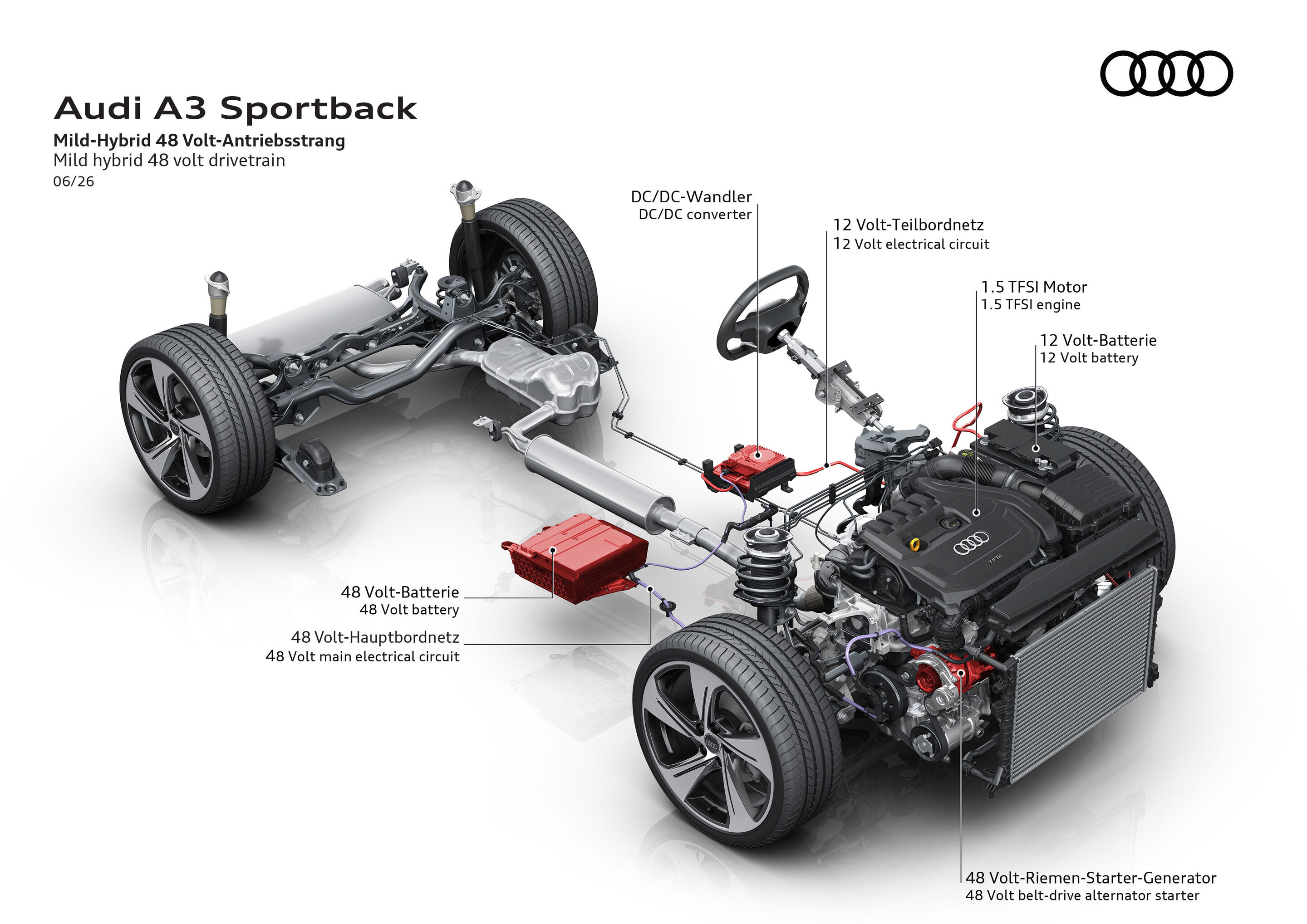 Illustration - Audi A3 Sportback - Mild-Hybrid 48 Volt-Antriebsstrang