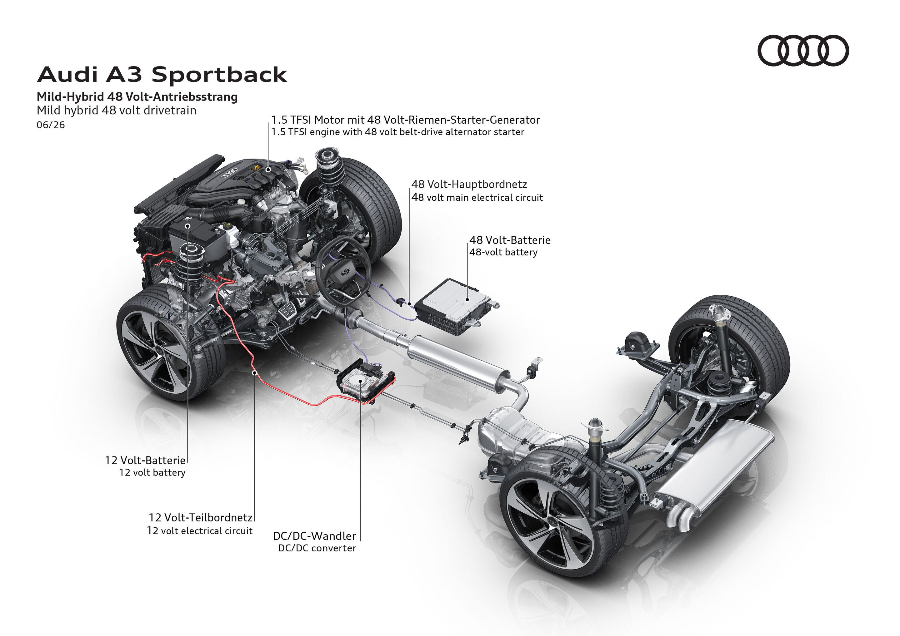 Illustration - Audi A3 Sportback - Mild-Hybrid 48 Volt-Antriebsstrang