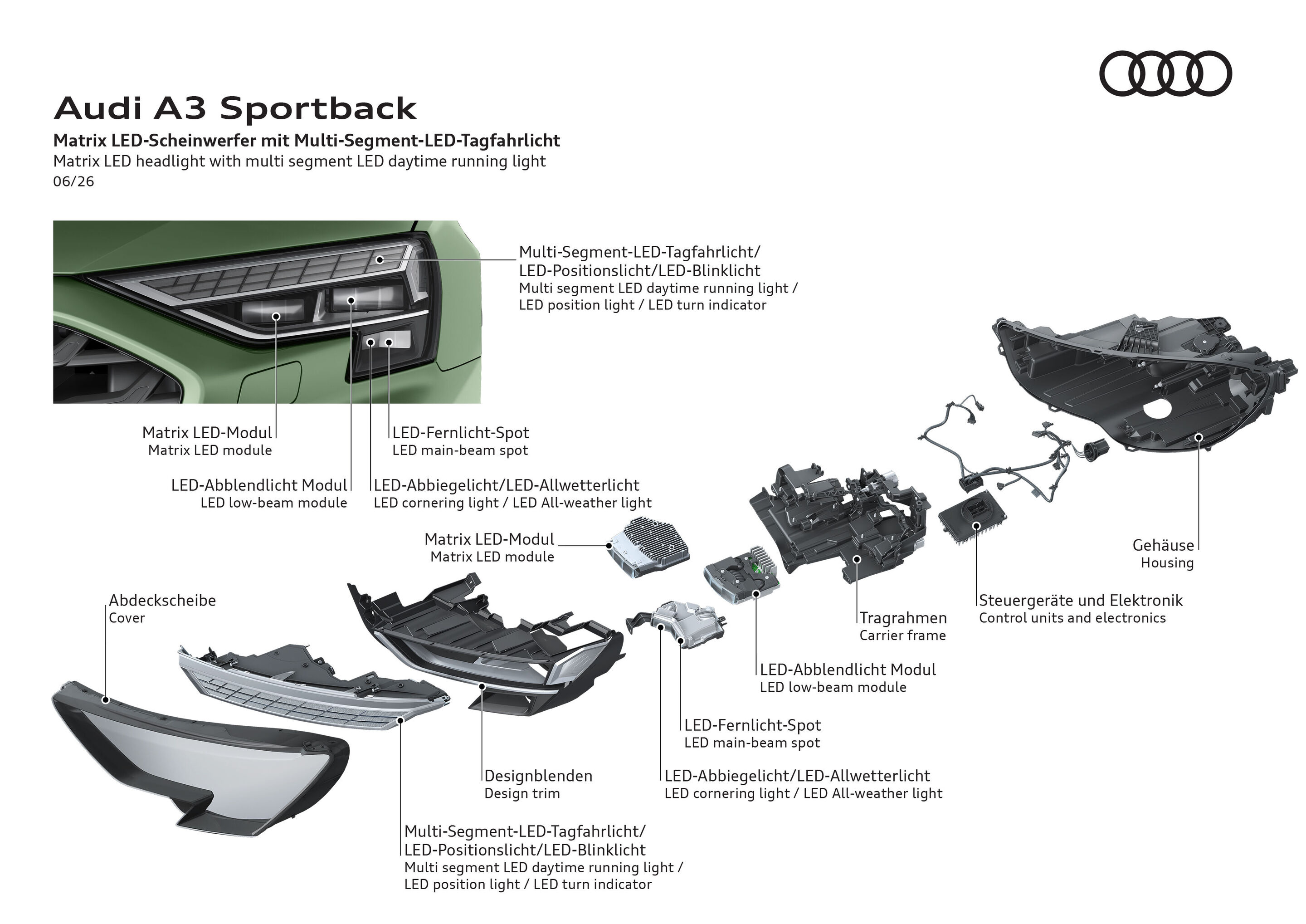 Illustration - Audi A3 Sportback - Matrix LED-Scheinwerfer mit Multi-Segment-LED-Tagfahrlicht