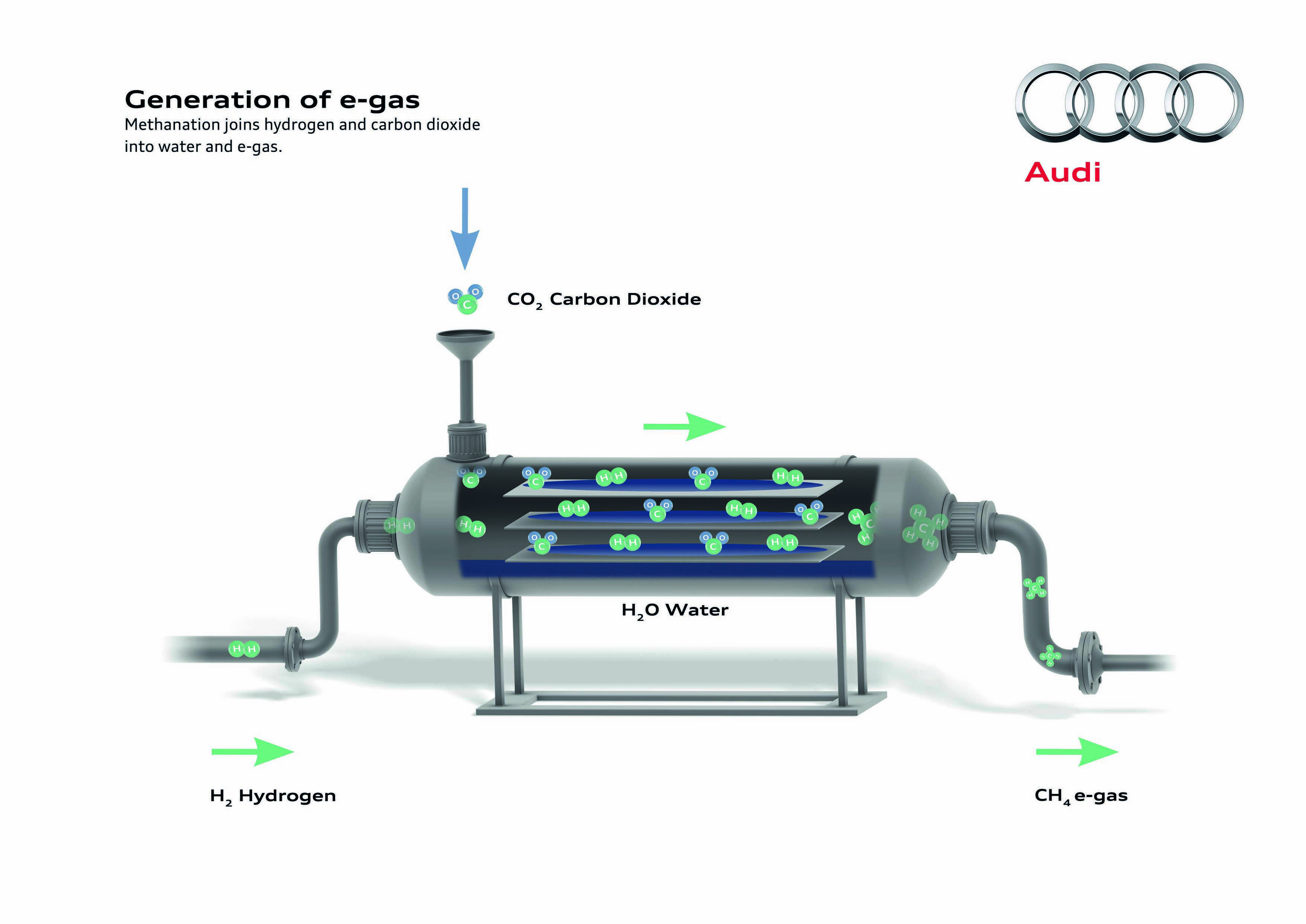 Audi e-gas project Generation e-gas