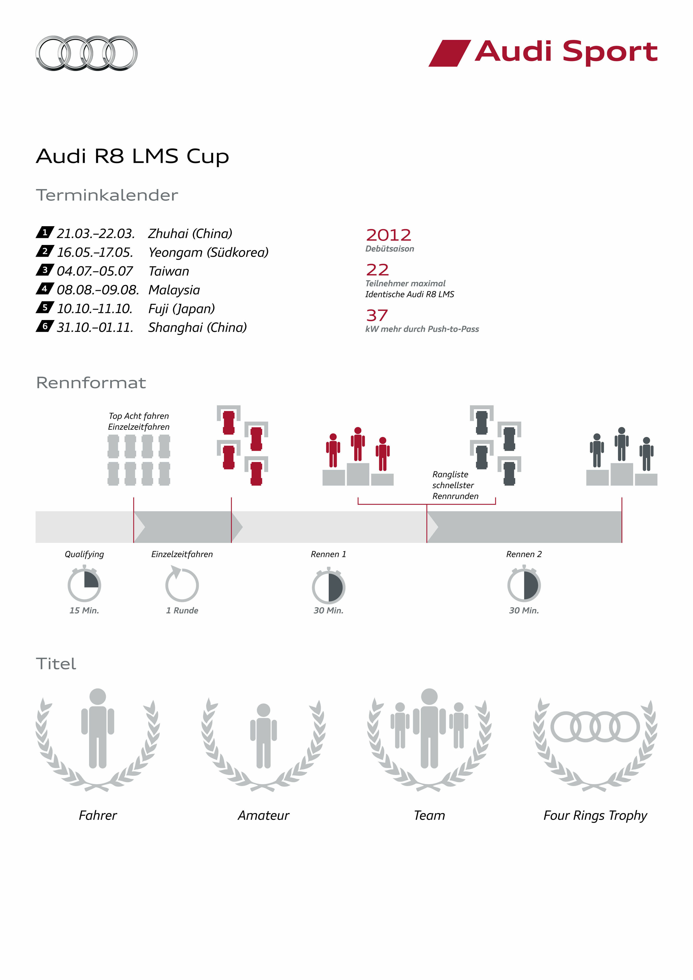 Audi R8 LMS Cup
