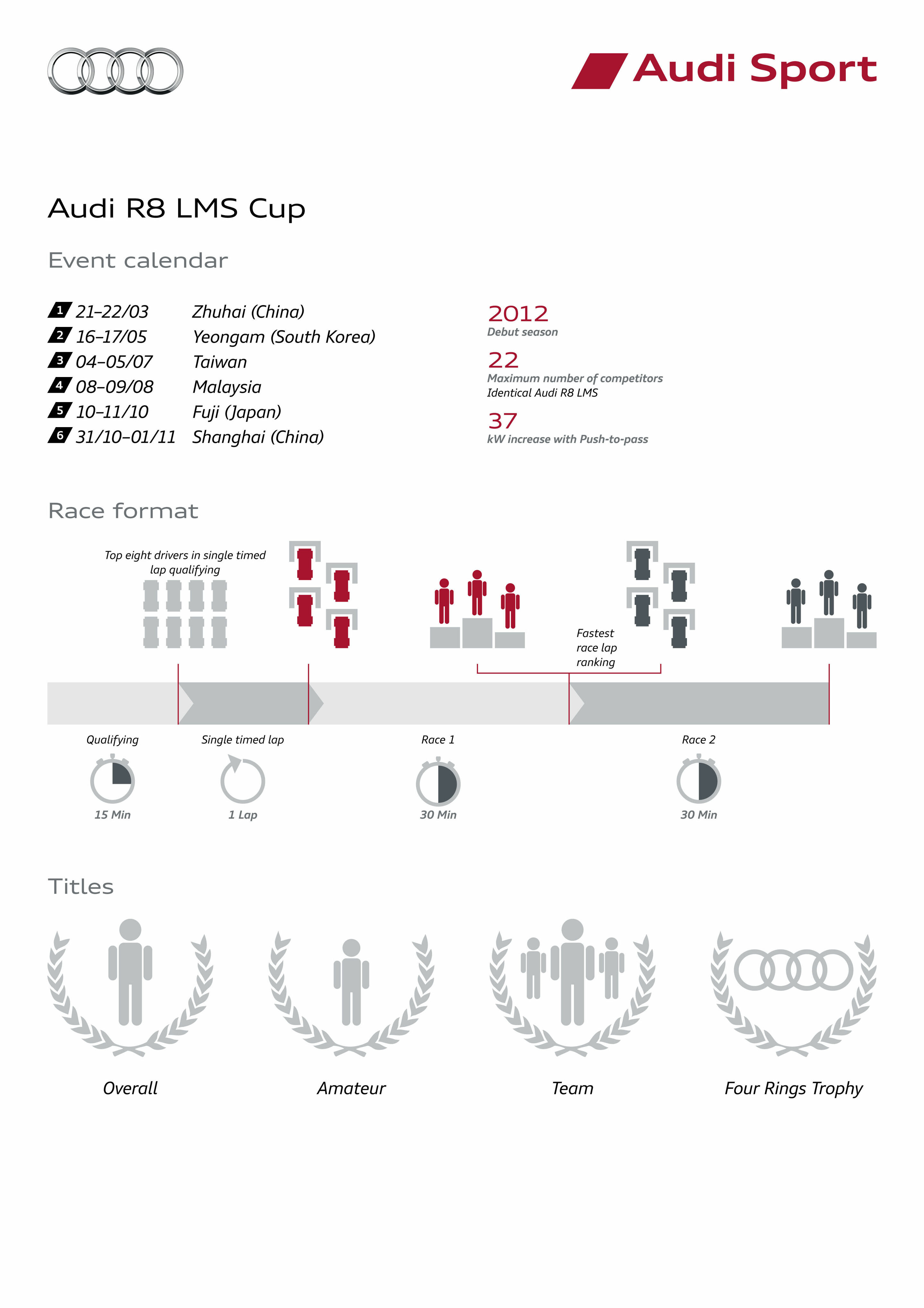 Audi R8 LMS Cup 2015