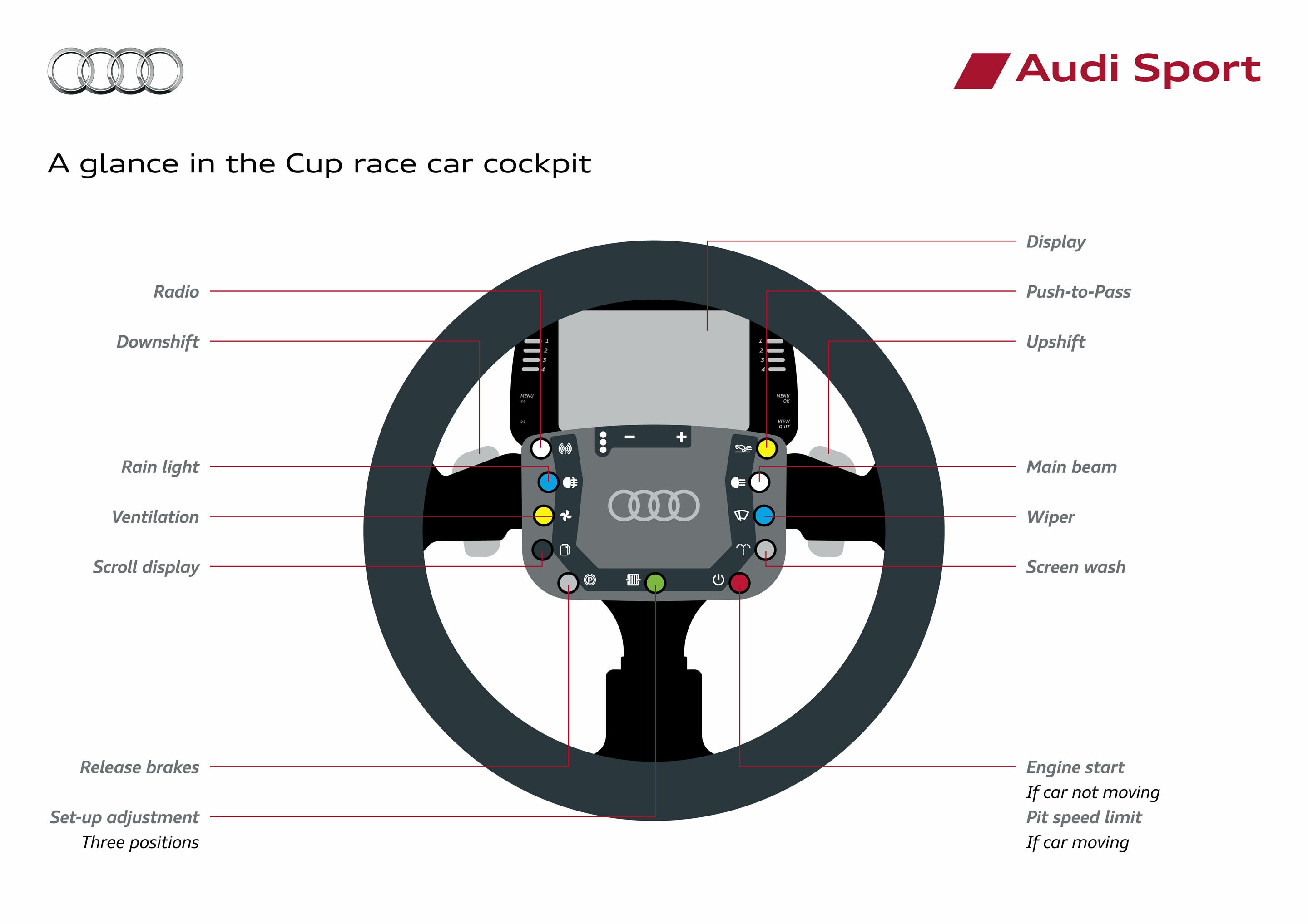 Audi Sport TT Cup 2015