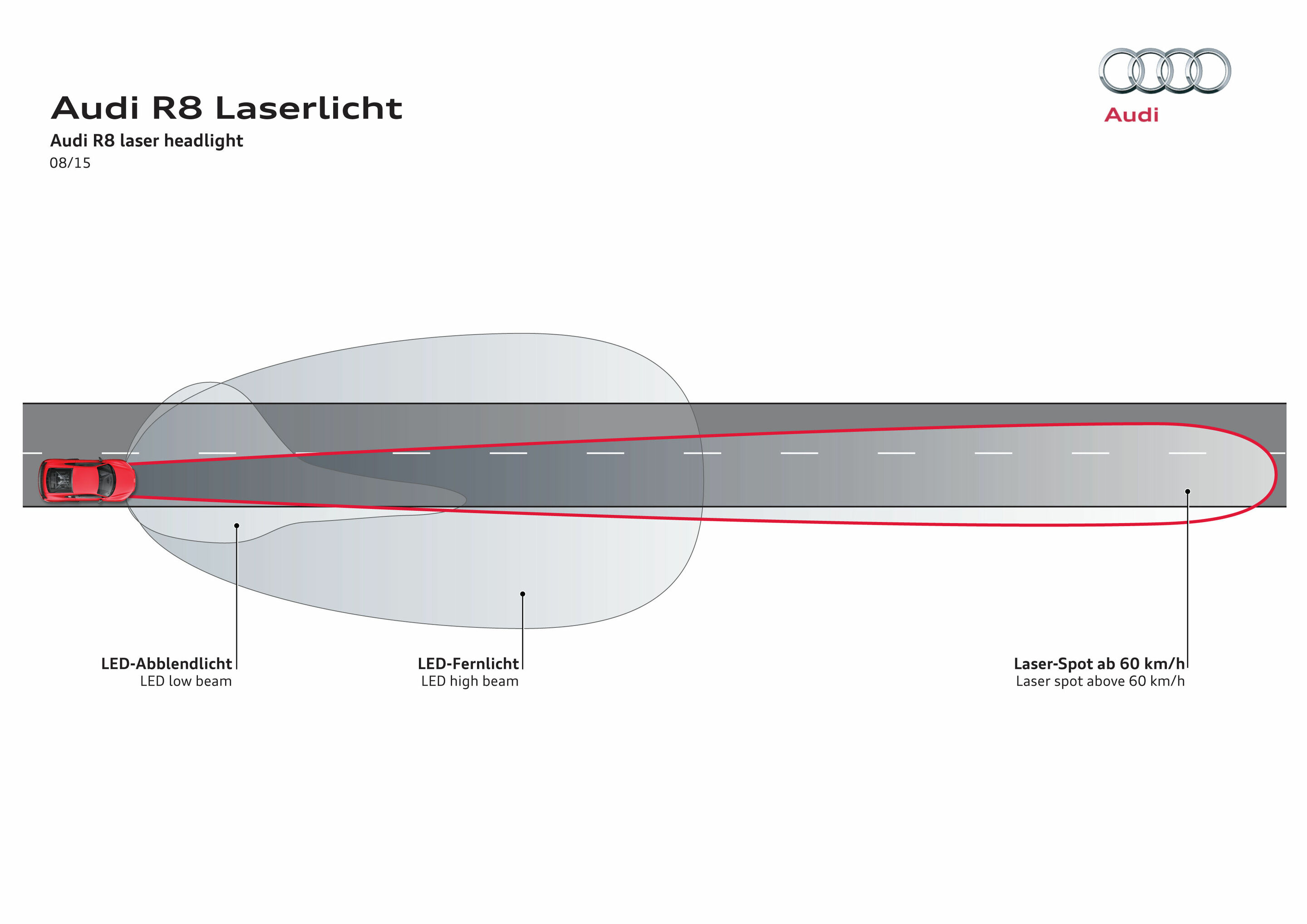 LED-Scheinwerfer mit Laser-Spot im neuen Audi R8