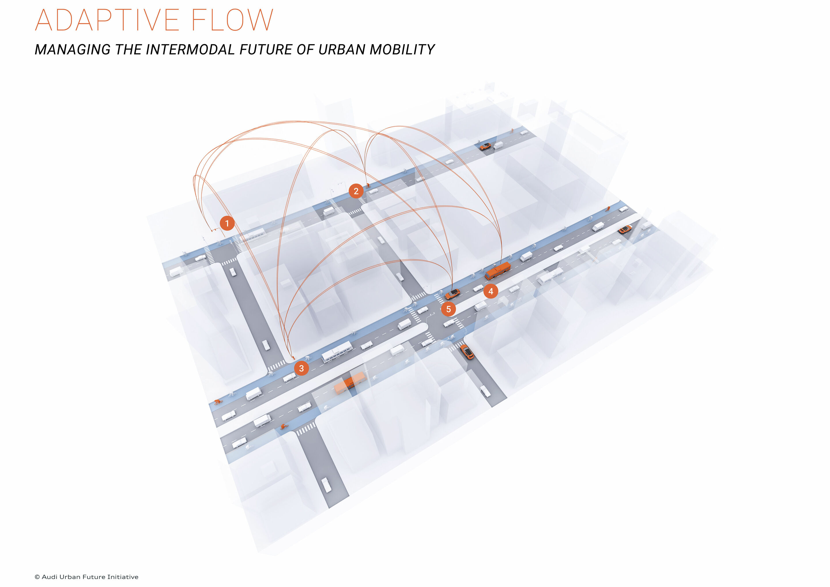 Audi Urban Future Initiative – Urban Solutions