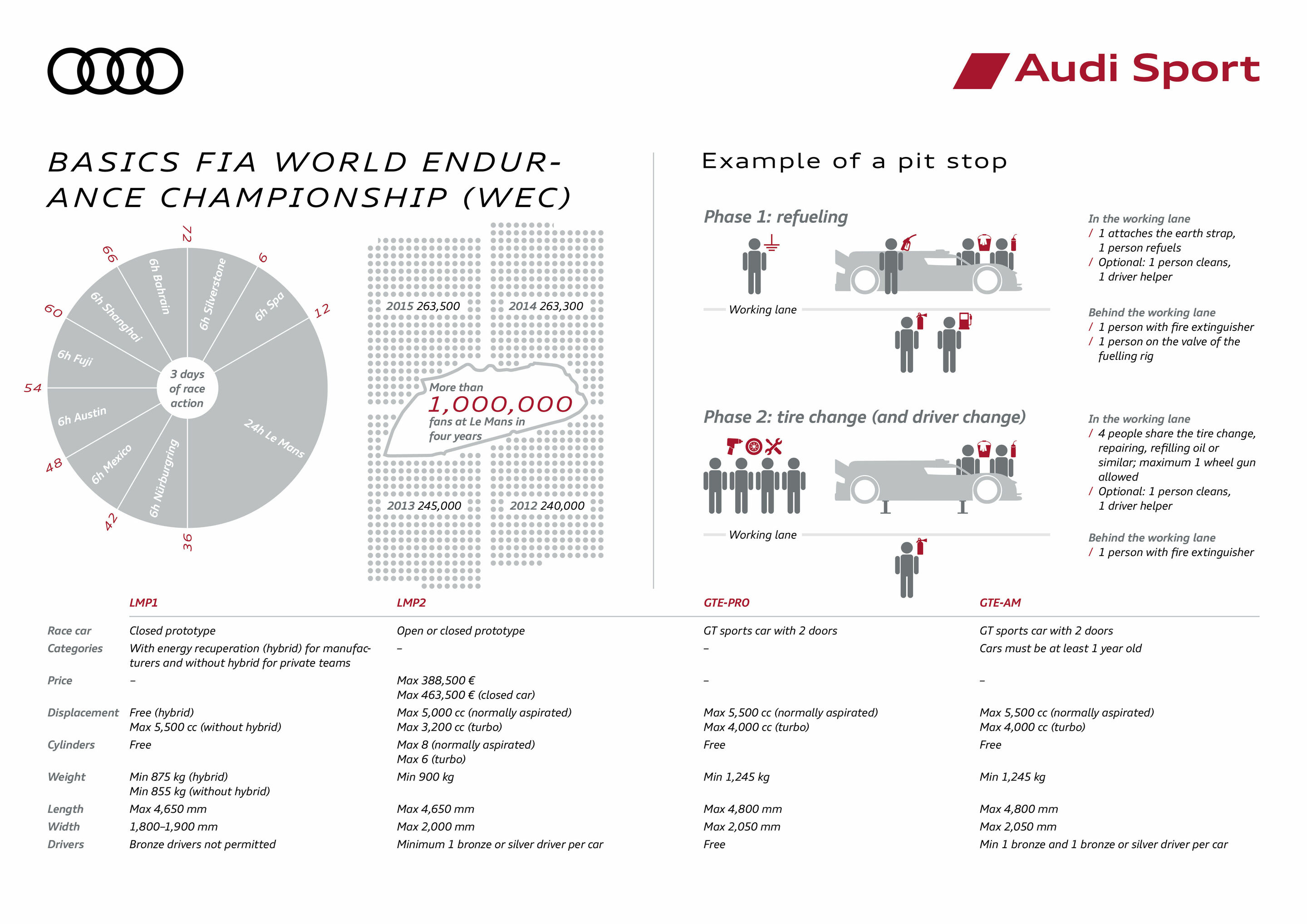 Audi Sport infographics 2016