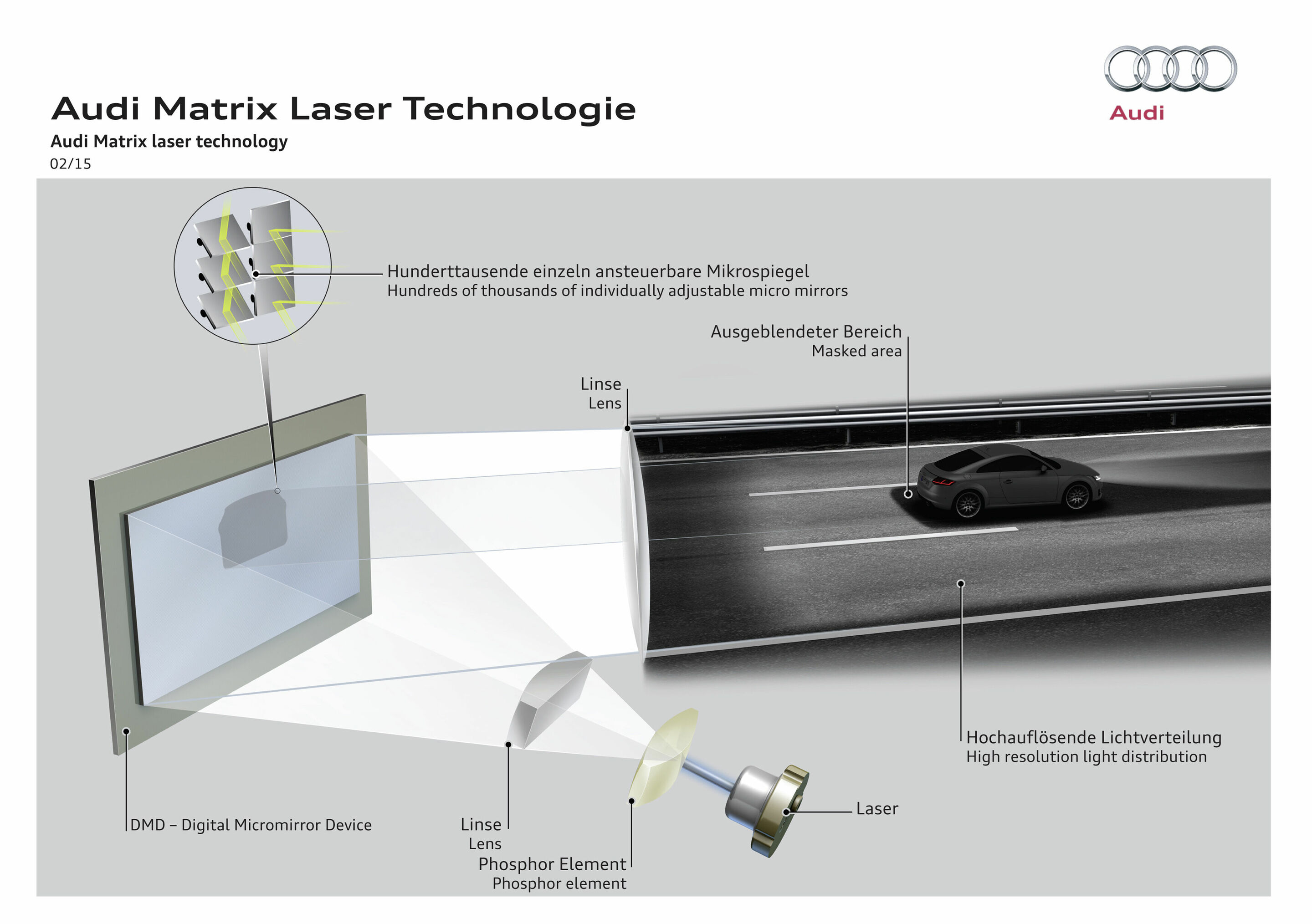 Audi Matrix laser technology