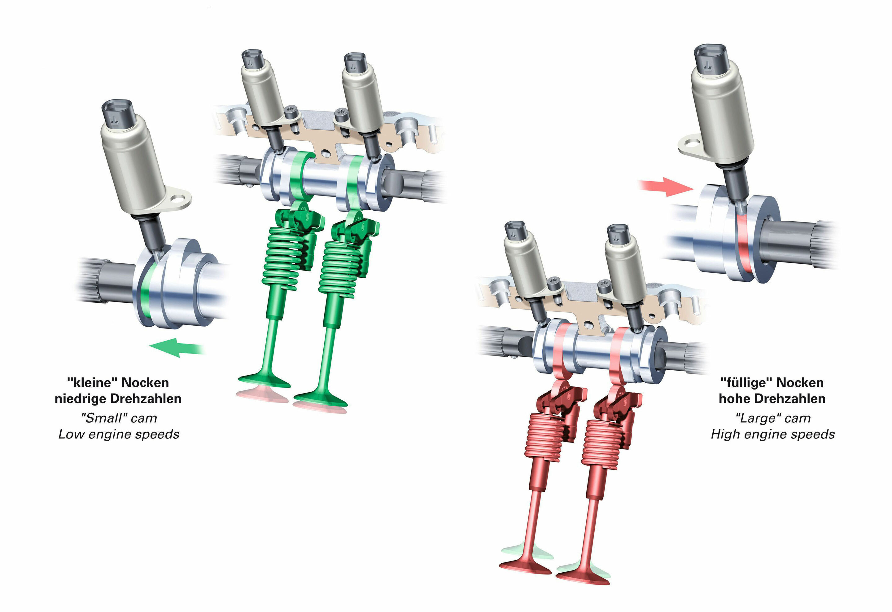 Audi valvelift system (AVS)