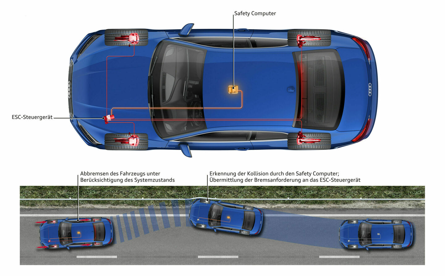 Wie Können Fahrerassistenzsysteme Sie Unterstützen Fahrerassistenzsysteme | Audi MediaCenter