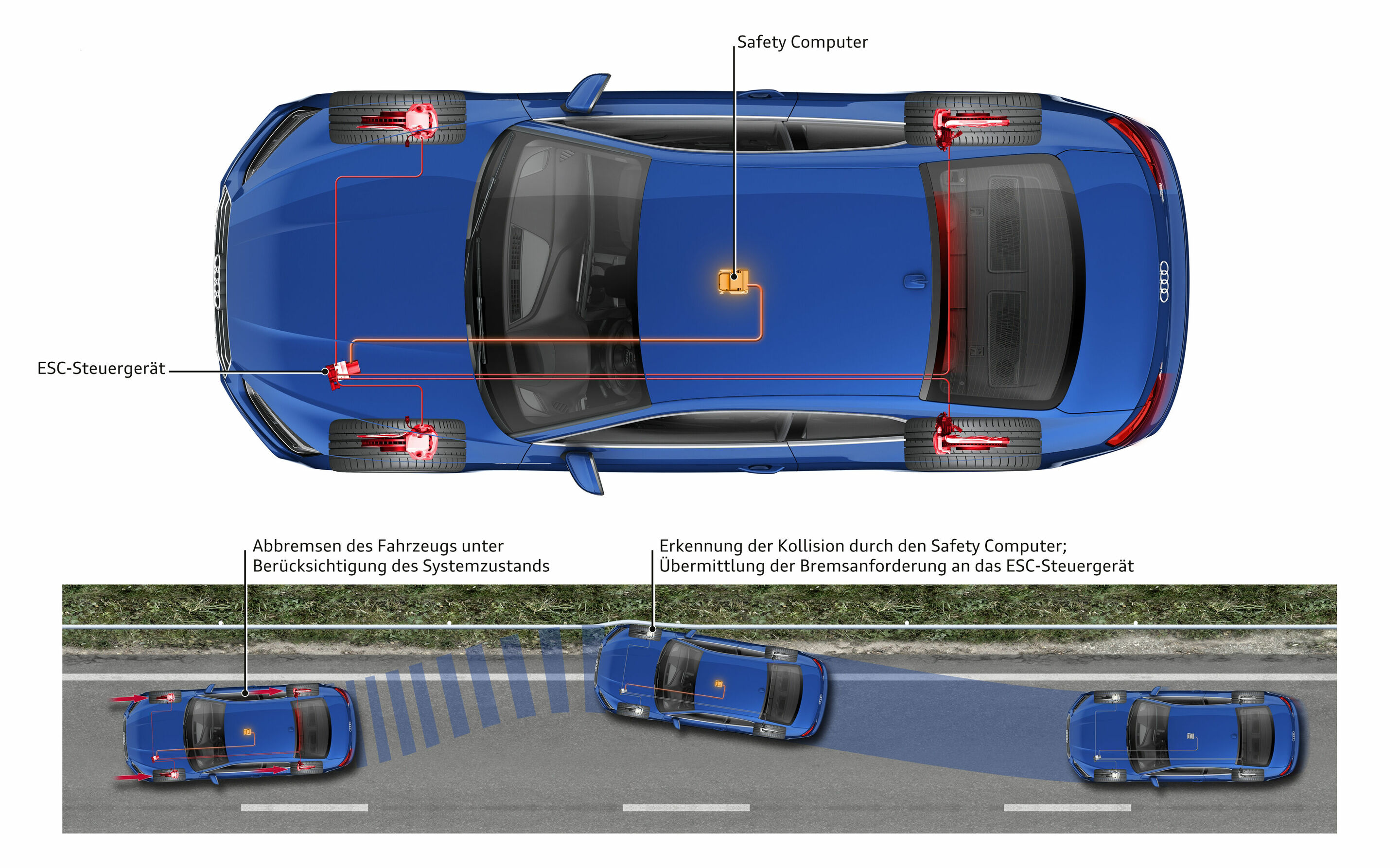 Automobil Geschwindigkeit Kilometerzähler Sensor Puls