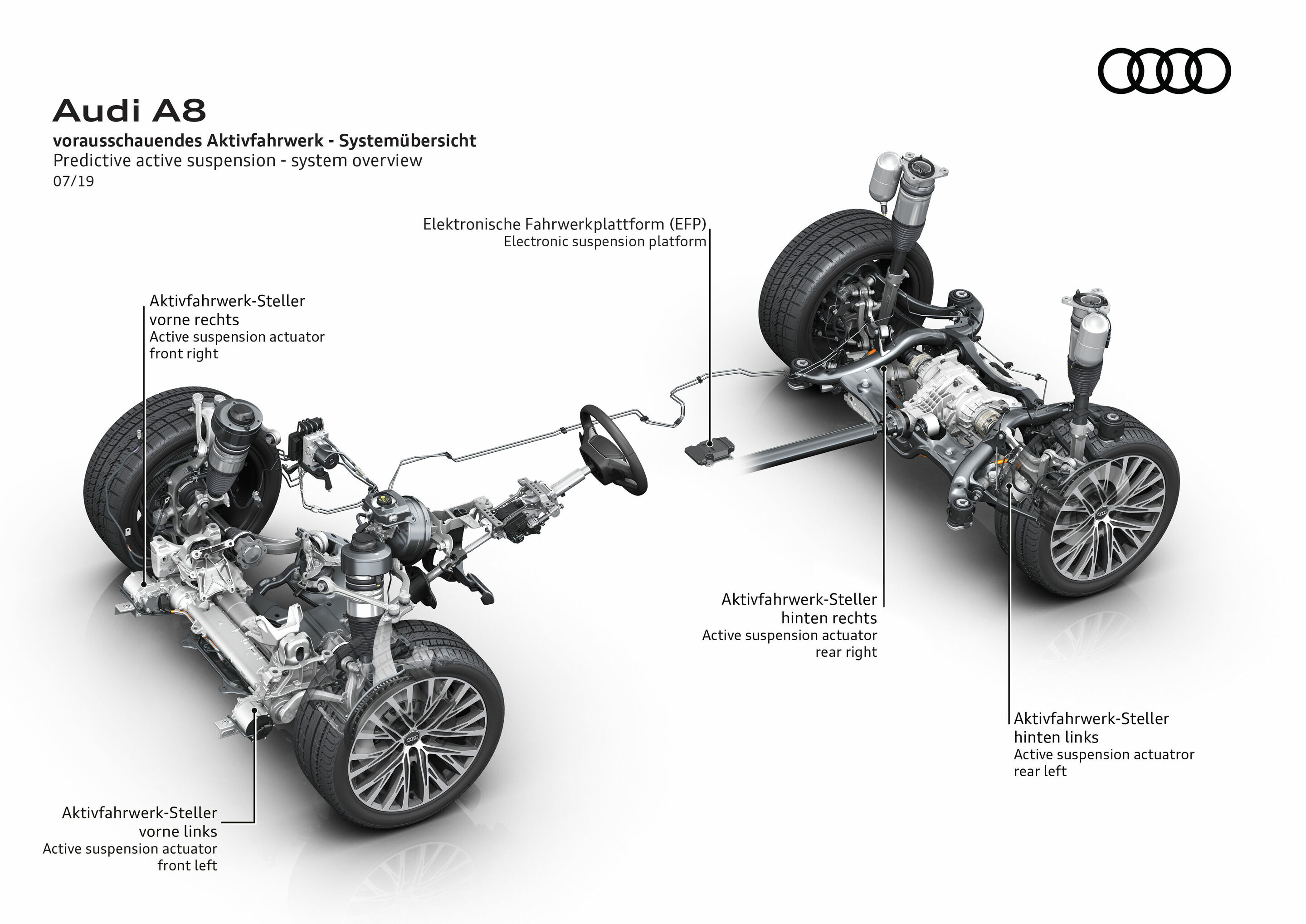 Multifaceted personality: predictive active suspension in the A8 flagship  model