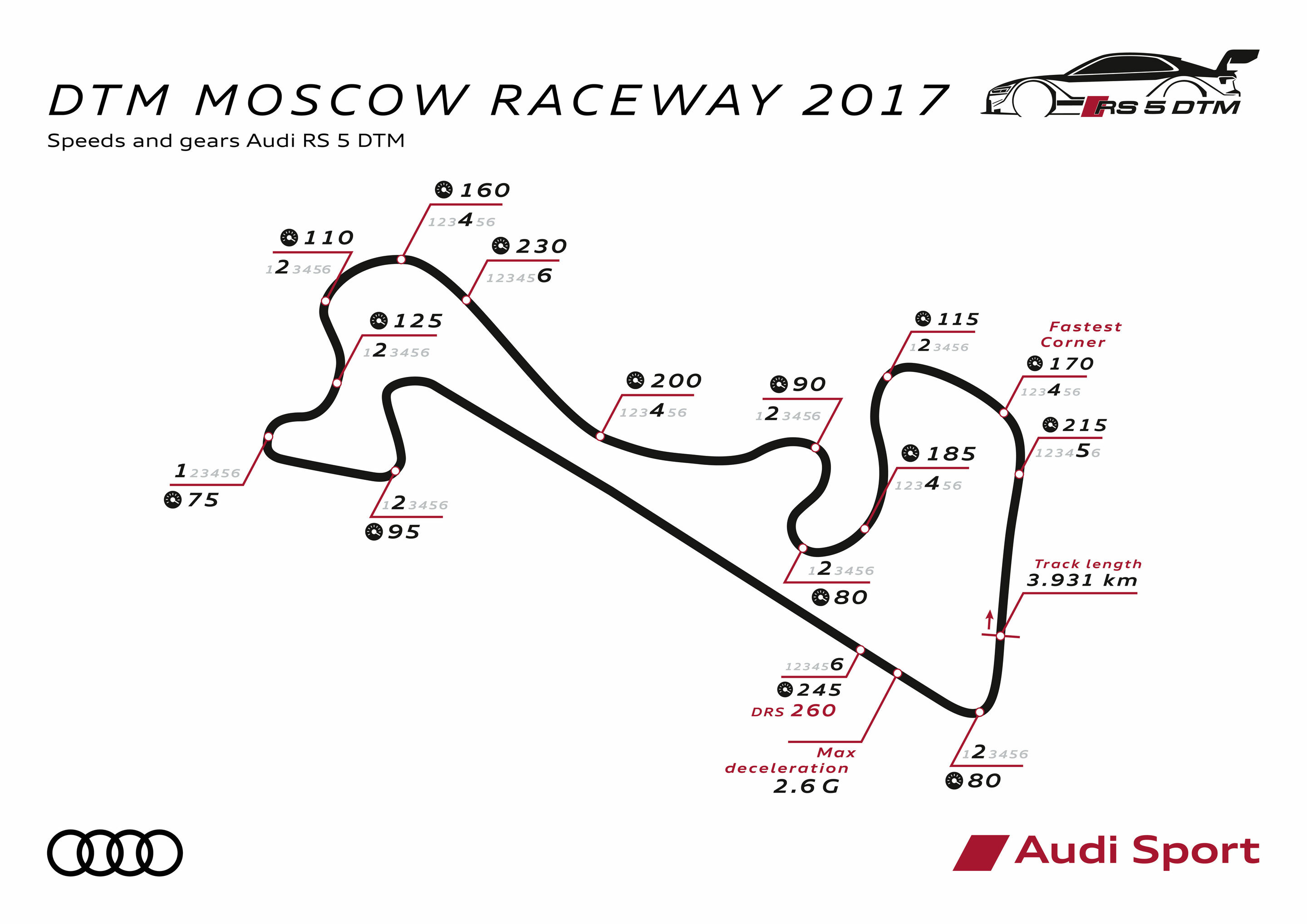 DTM Moscow 2017
