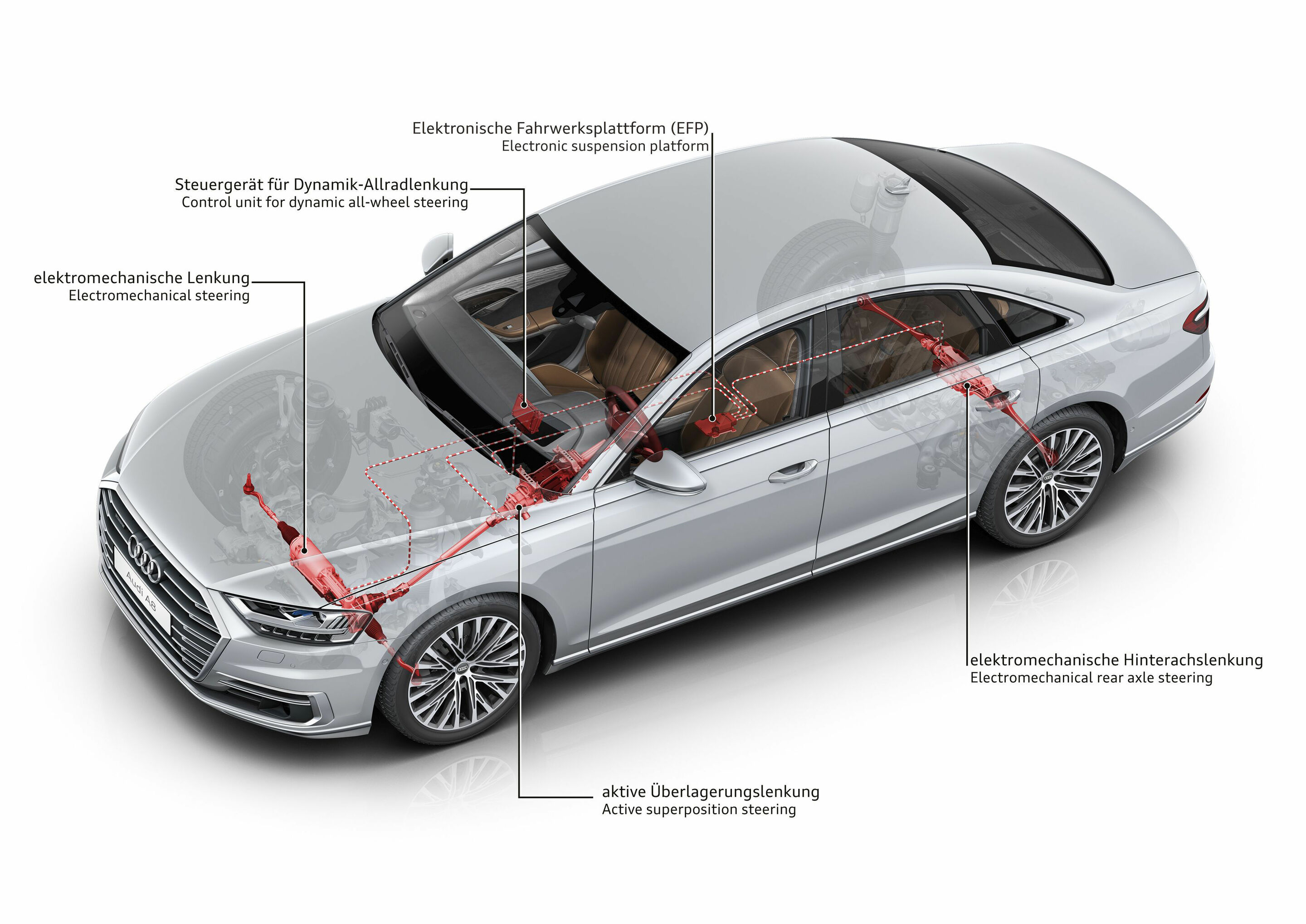 Dynamik-Allradlenkung im Audi A8