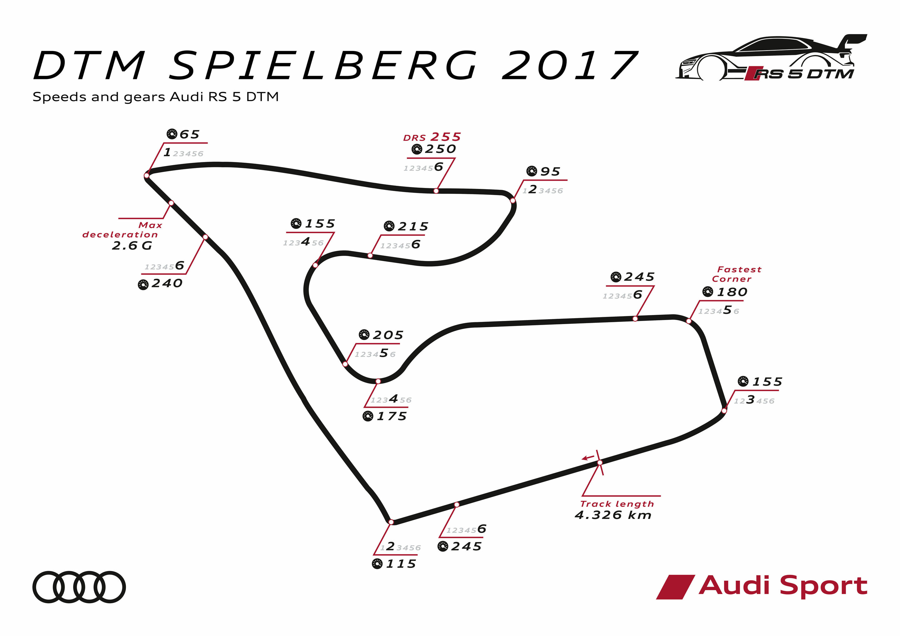 DTM Spielberg 2017