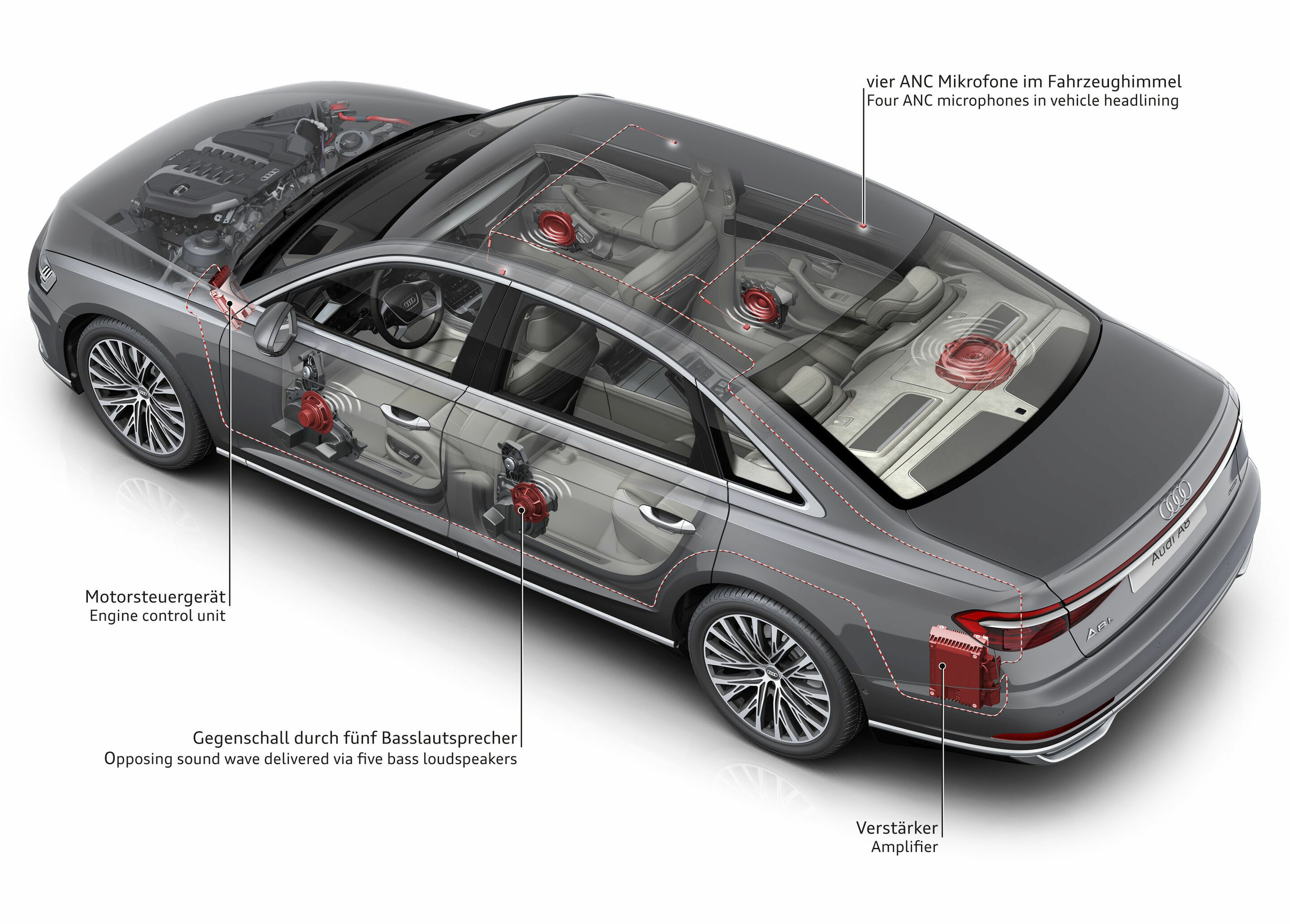 Crown gear differential - Audi Technology Portal