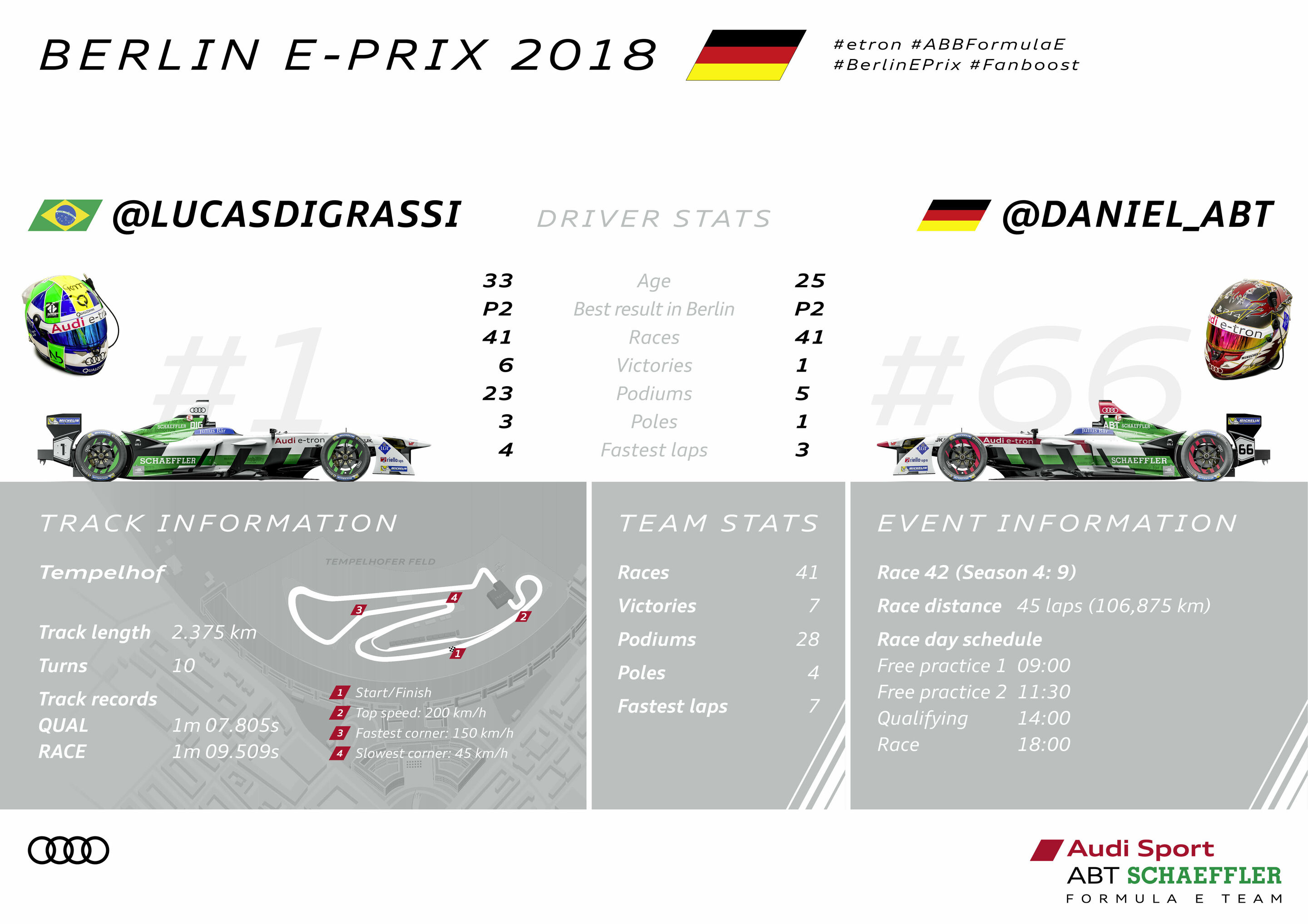 Formel E, Berlin E-Prix 2018