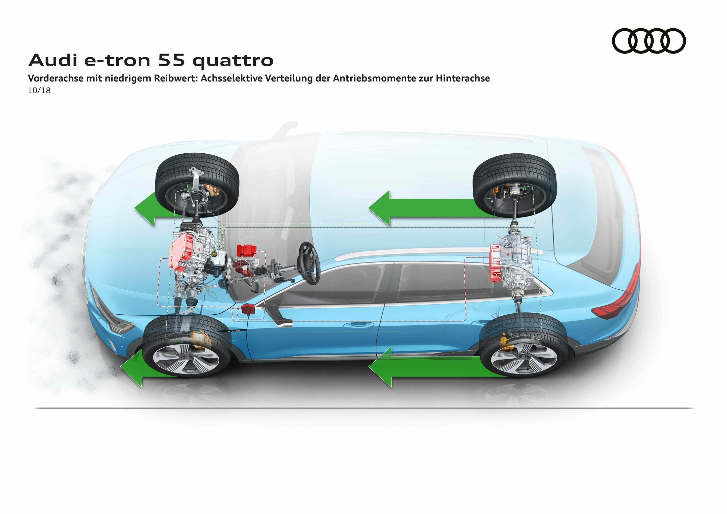 Illustration - Audi e-tron 55 quattro - Vorderachse mit niedrigem Reibwert: Achsselektive Verteilung der Antriebsmomente zur Hinterachse