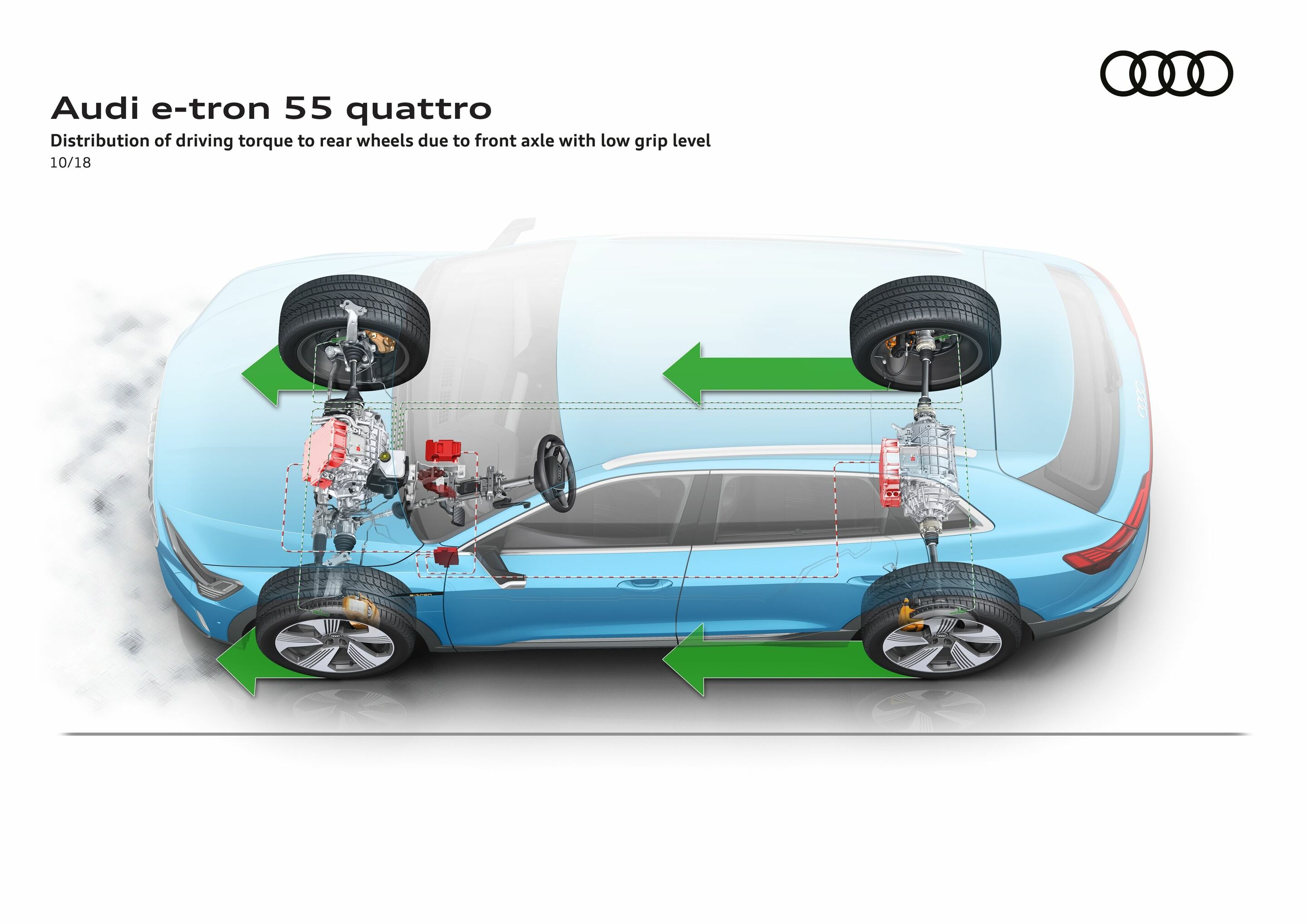 Illustration - Audi e-tron 55 quattro - Distribution of driving torque to rear wheels due to front axle with low grip level