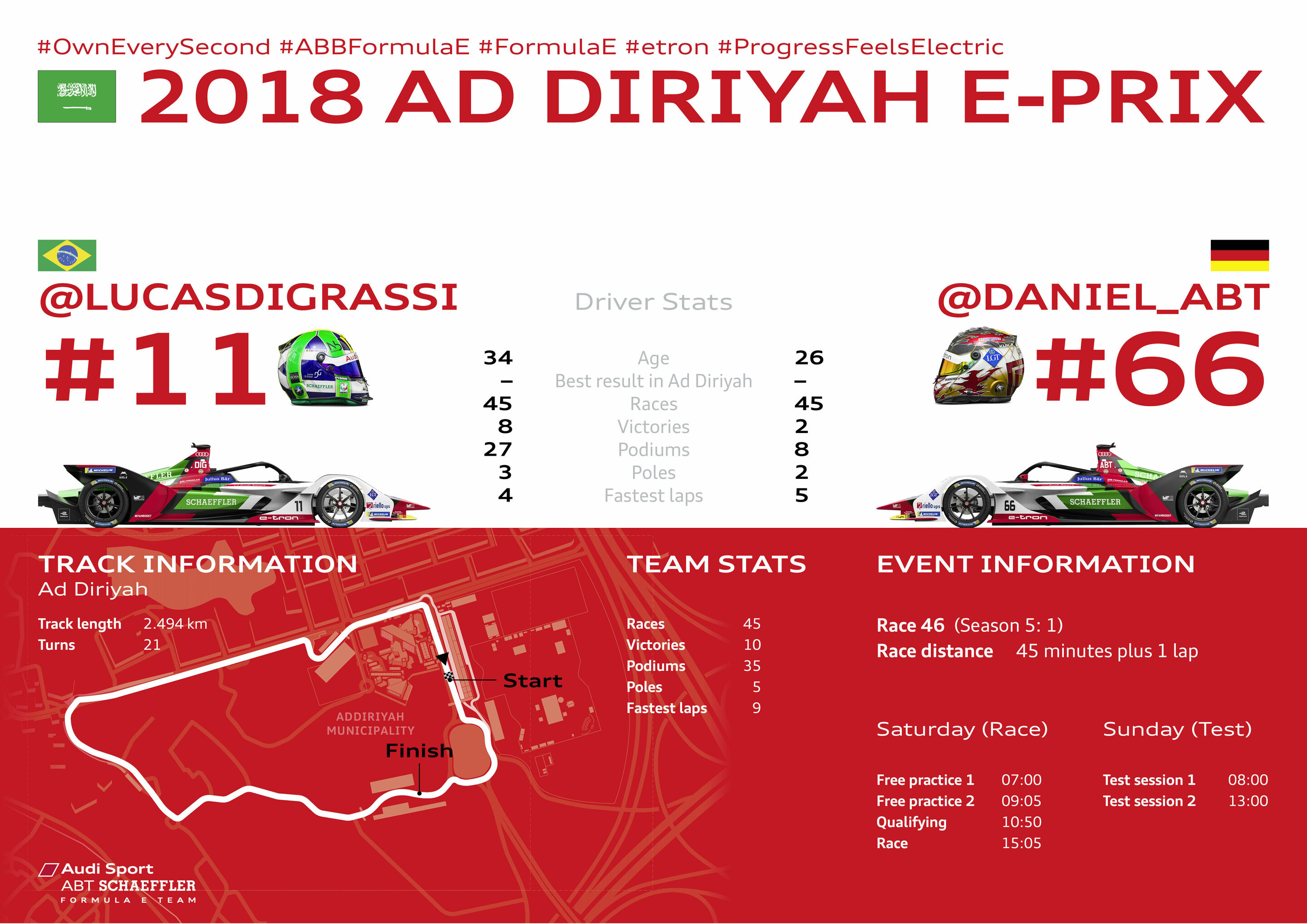 Formel E, Ad Diriyah E-Prix 2018