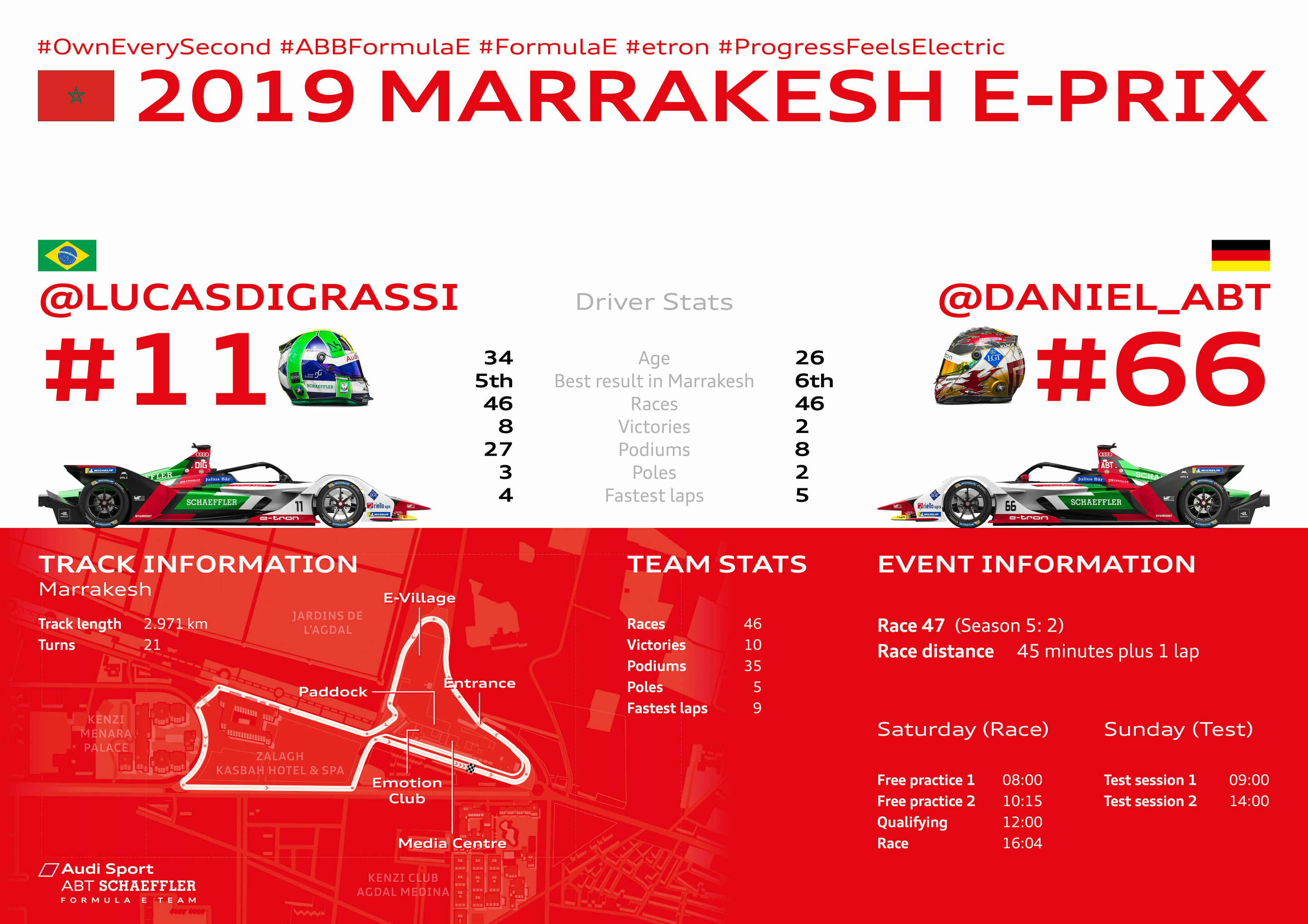 Formula E, Marrakesh E-Prix 2019
