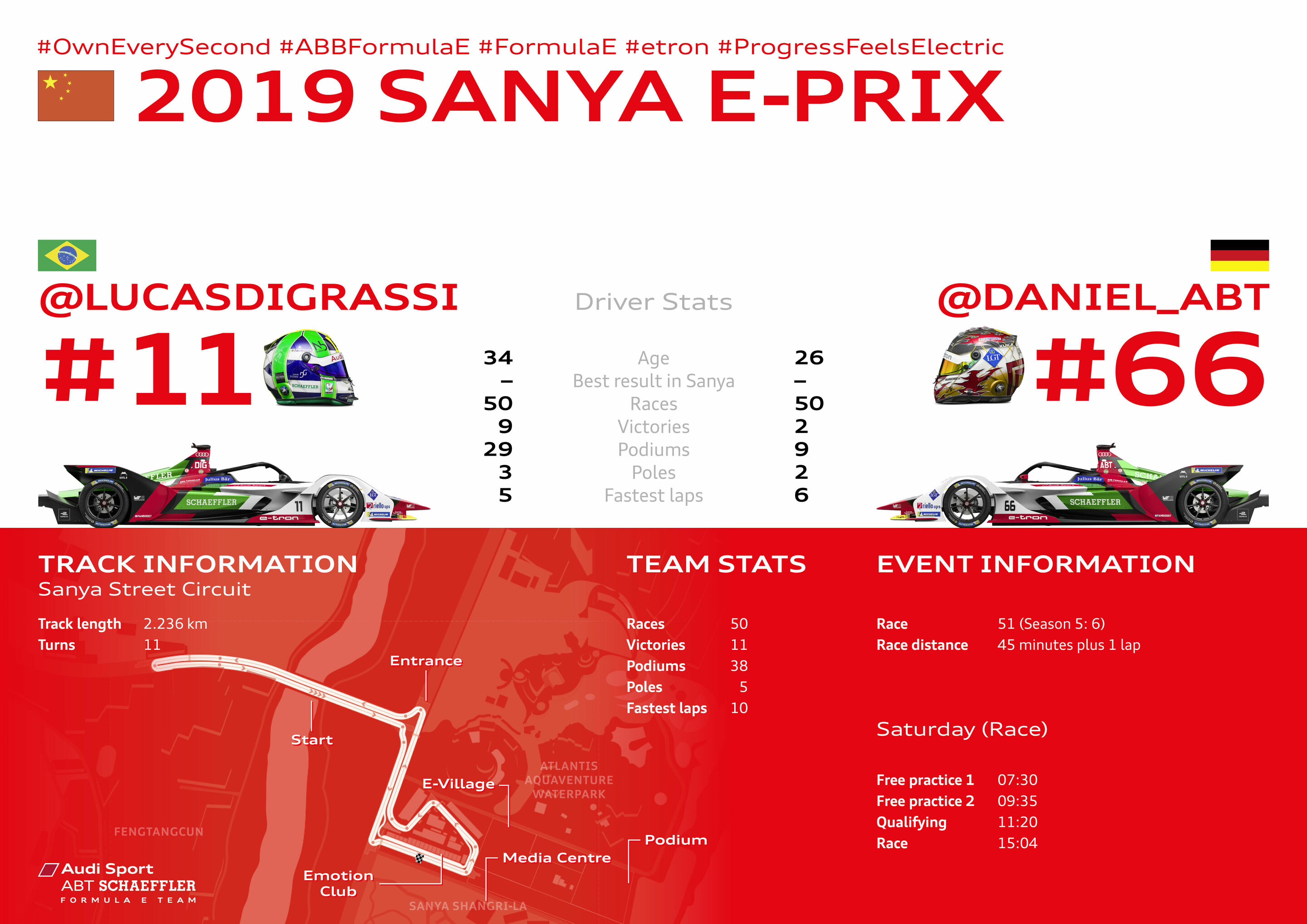 Formel E, Sanya E-Prix 2019