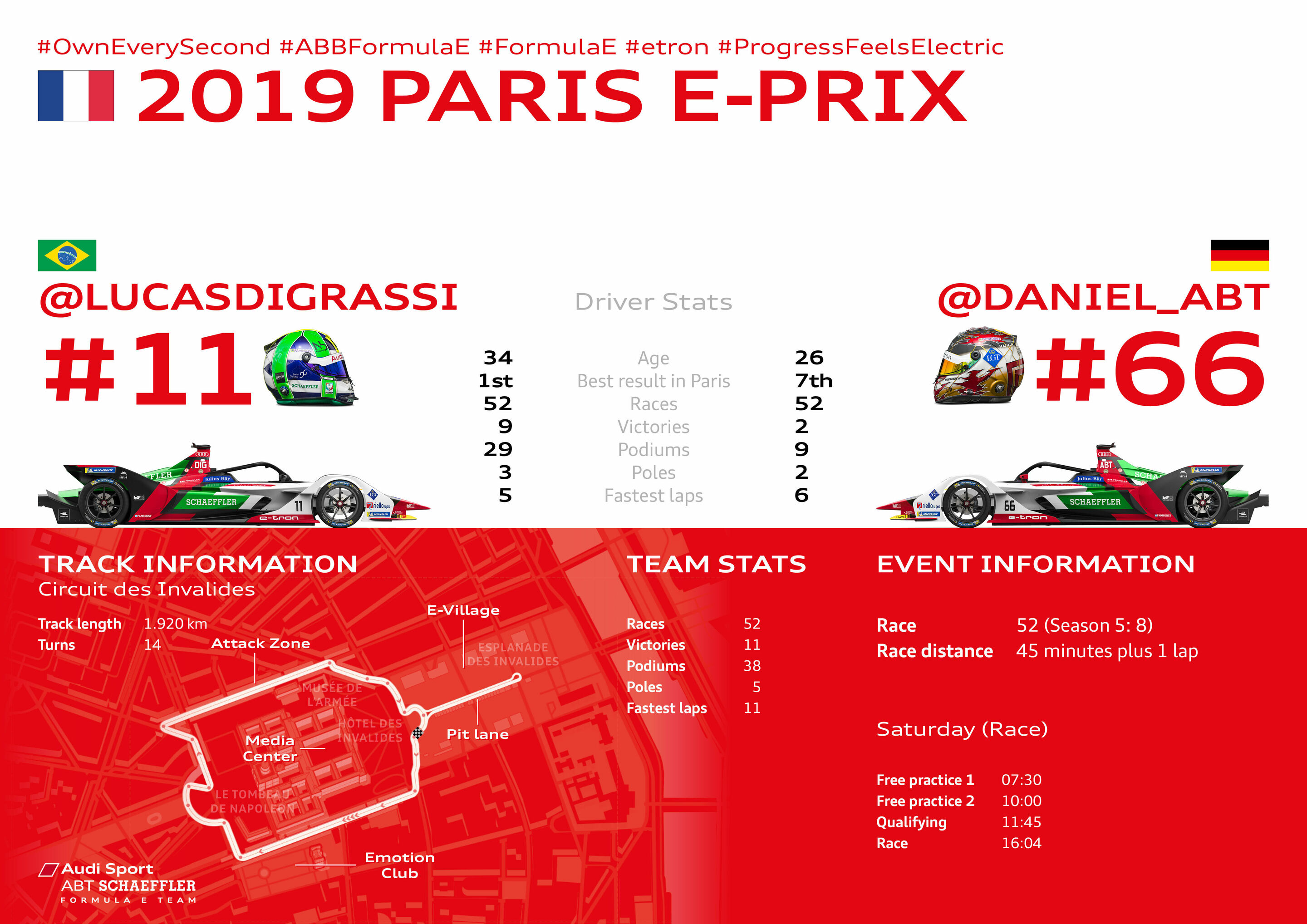 Formula E, Paris E-Prix 2019