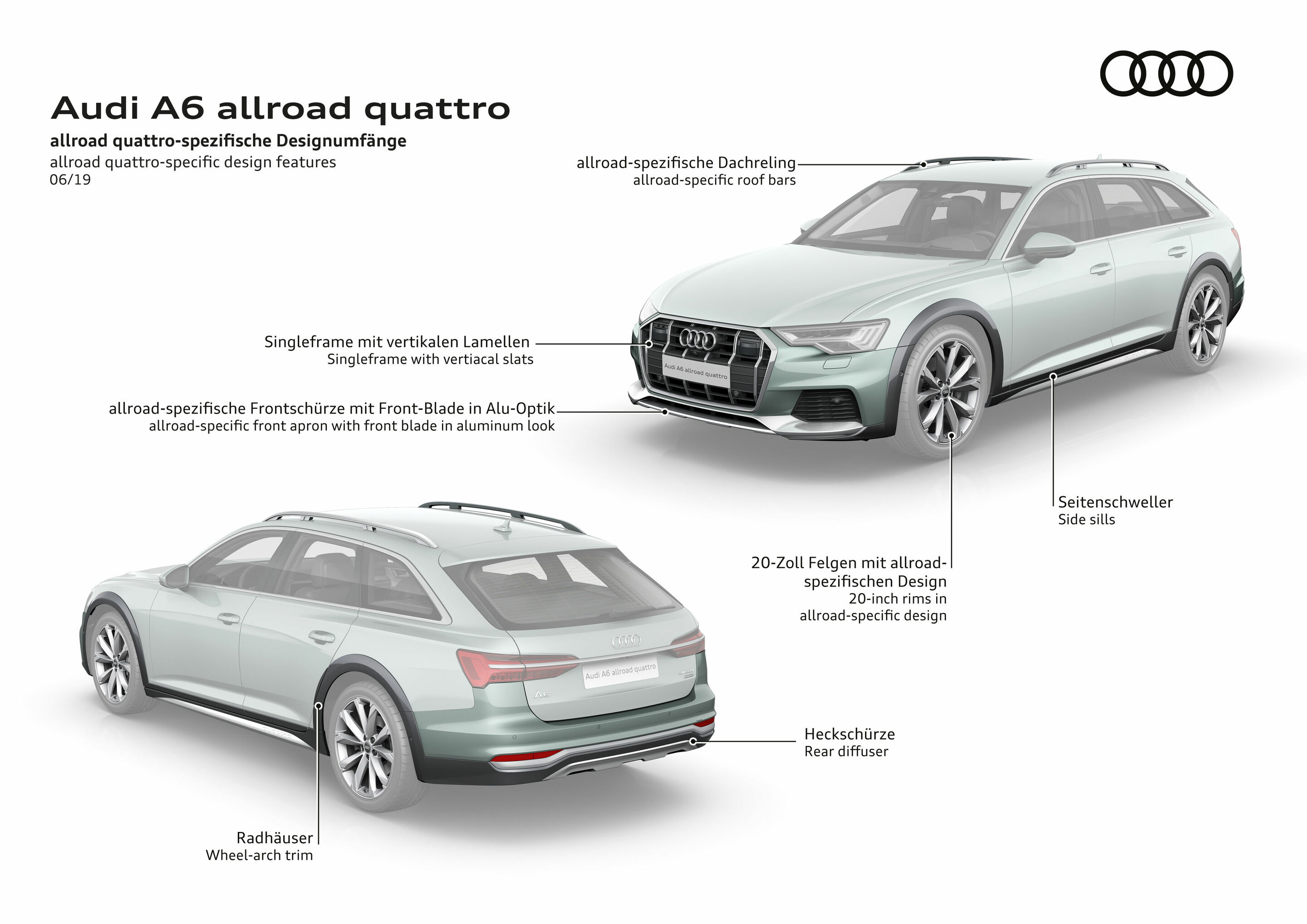 Specs for all Audi A6 (C6) Allroad Quattro versions