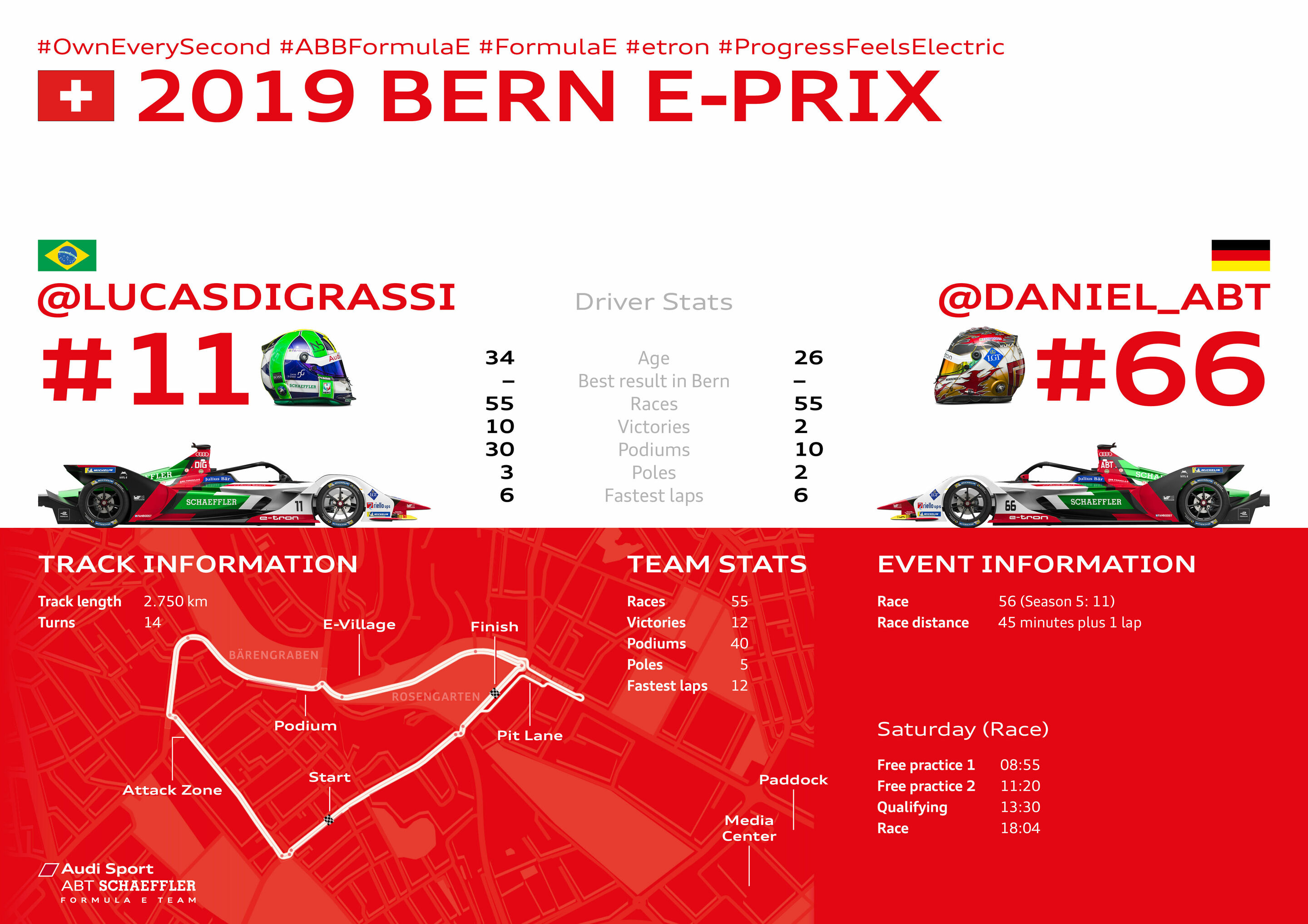 Formula E, Bern E-Prix 2019