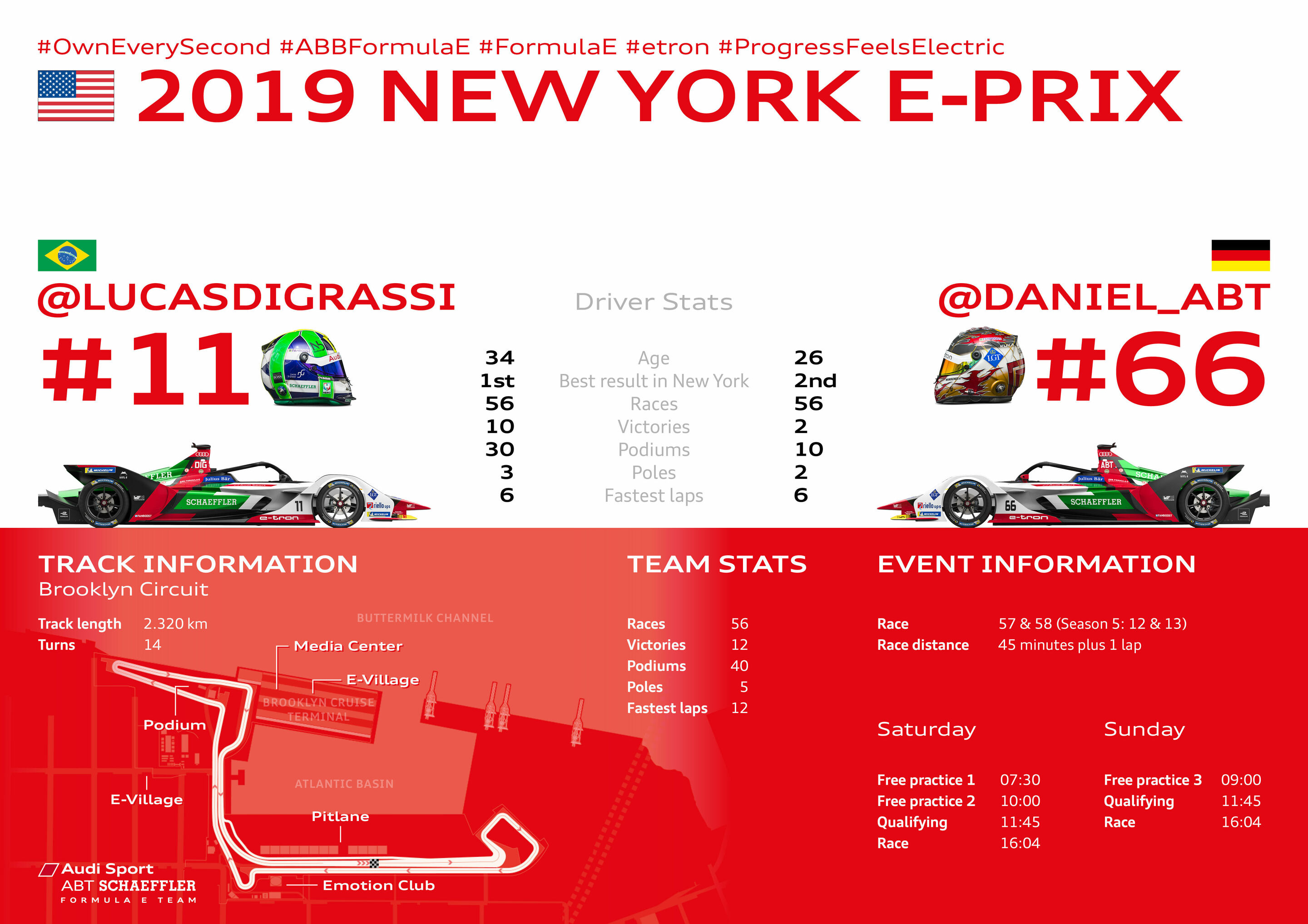 Formel E, New York E-Prix 2019