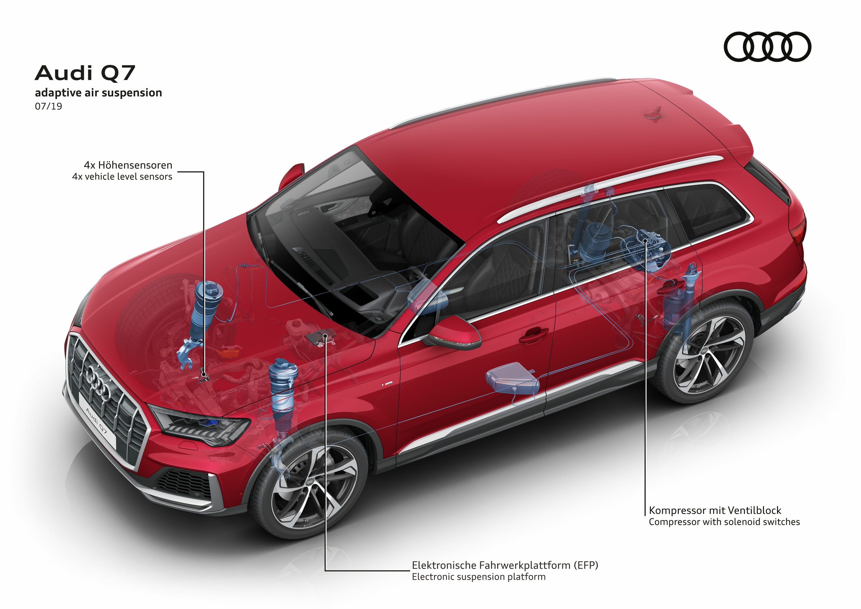 Audi Q7 hybrid  Audi MediaCenter