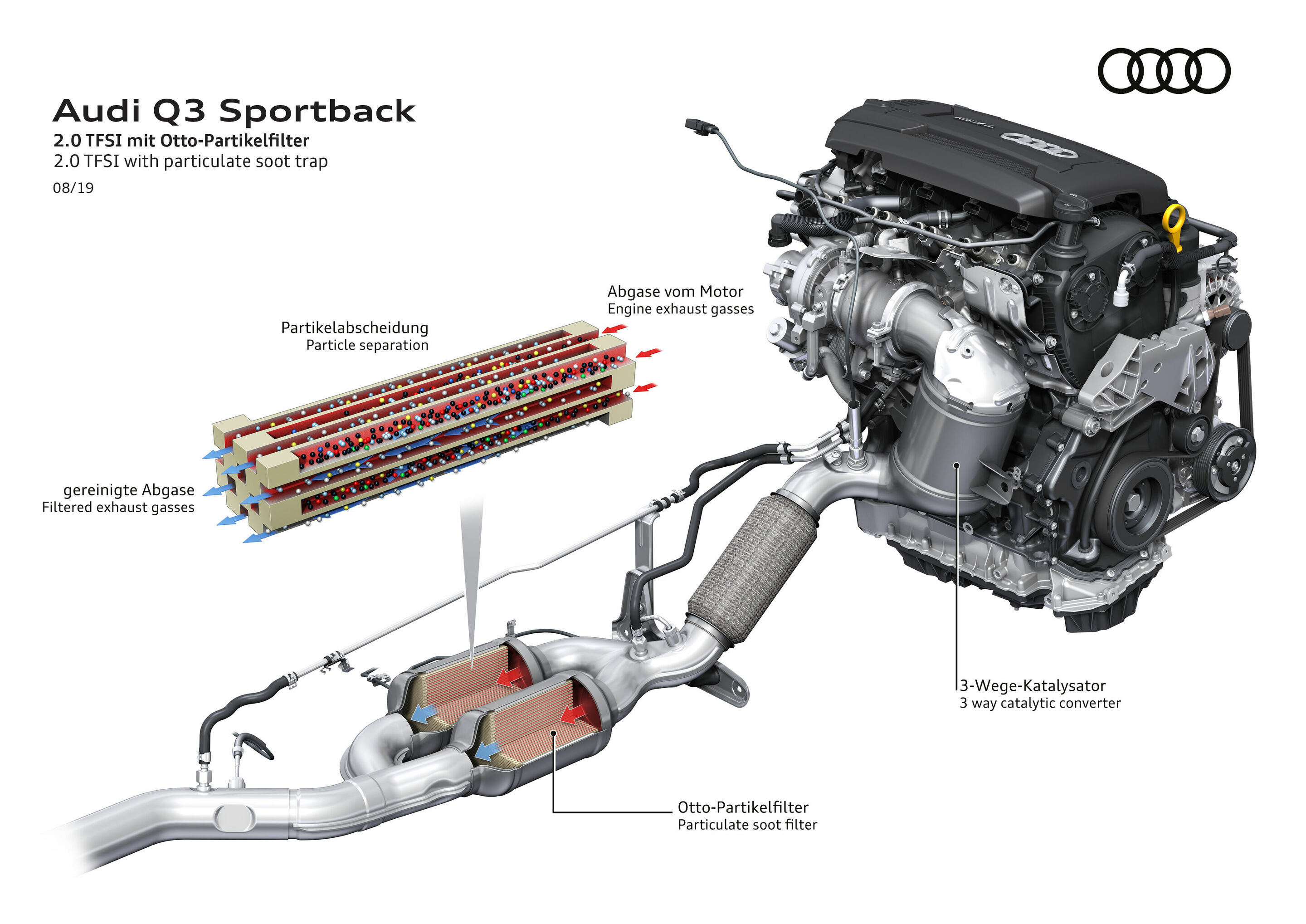 Illustration - Audi Q3 Sportback - 2.0 TFSI mit Otto-Partikelfilter