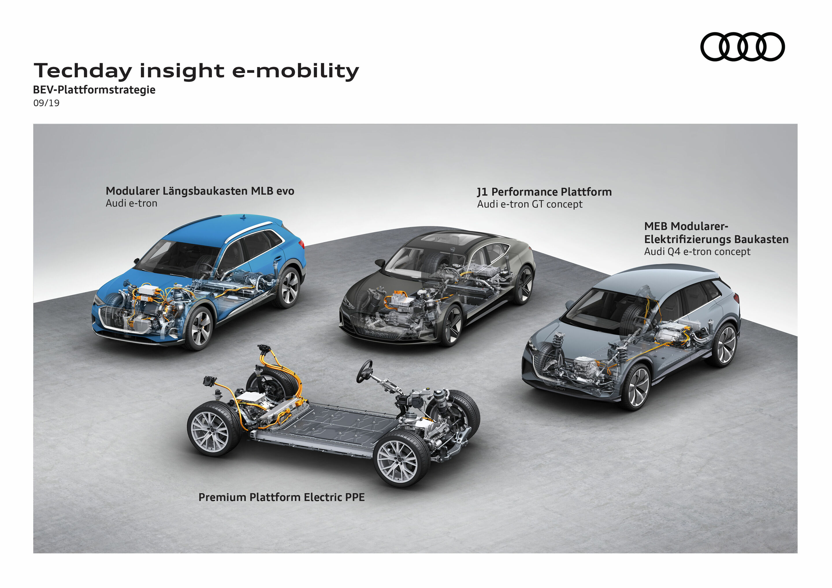 Illustration - Tech Day Insight E-Mobility - BEV-Plattformstrategie